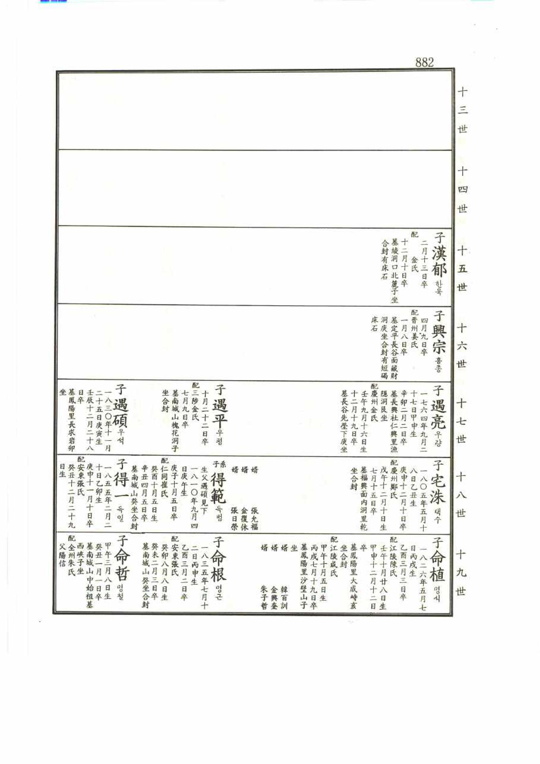 강릉유씨대동보2권 882페이지