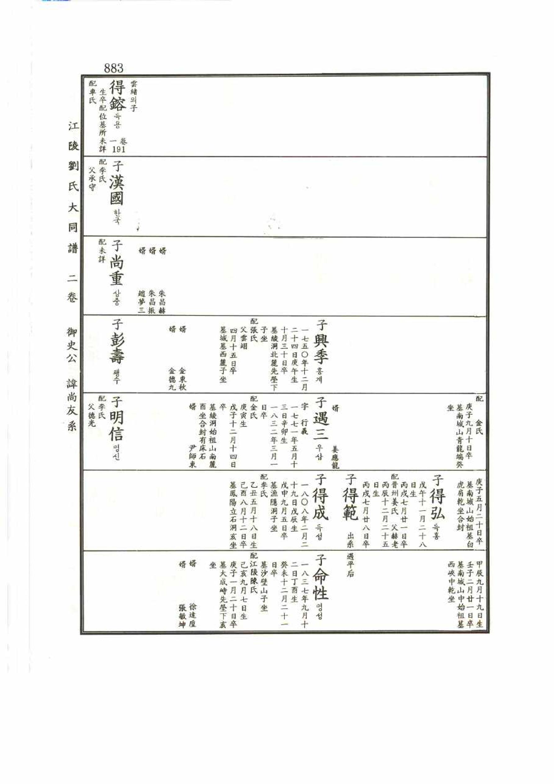 강릉유씨대동보2권 883페이지