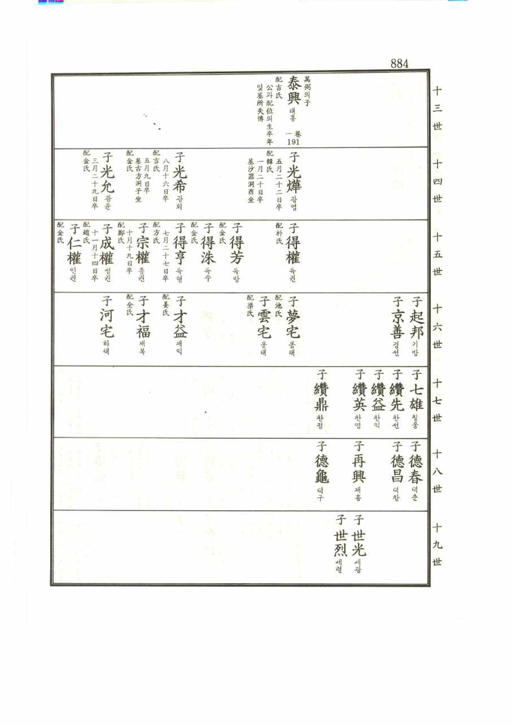 강릉유씨대동보2권 884페이지