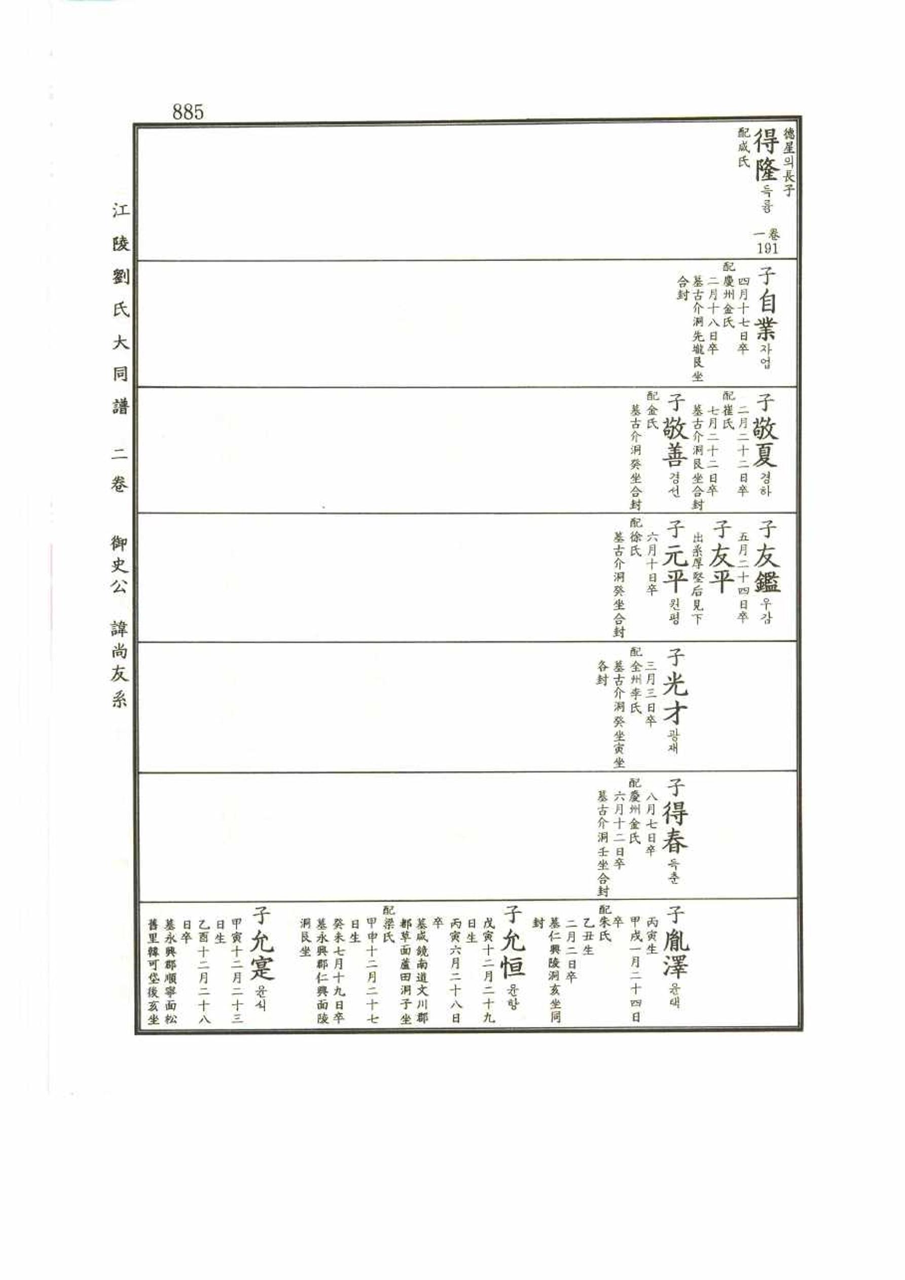 강릉유씨대동보2권 885페이지