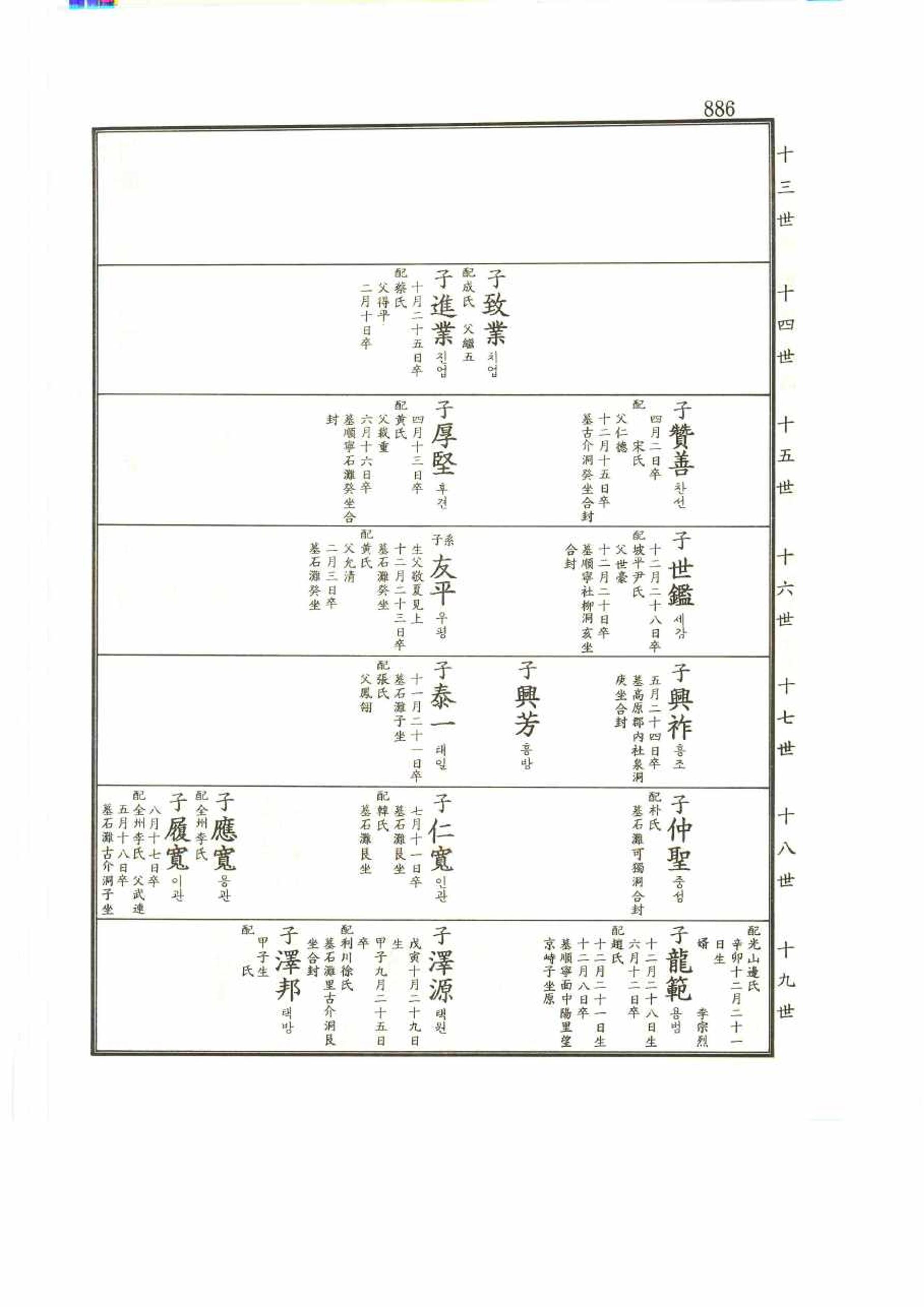 강릉유씨대동보2권 886페이지