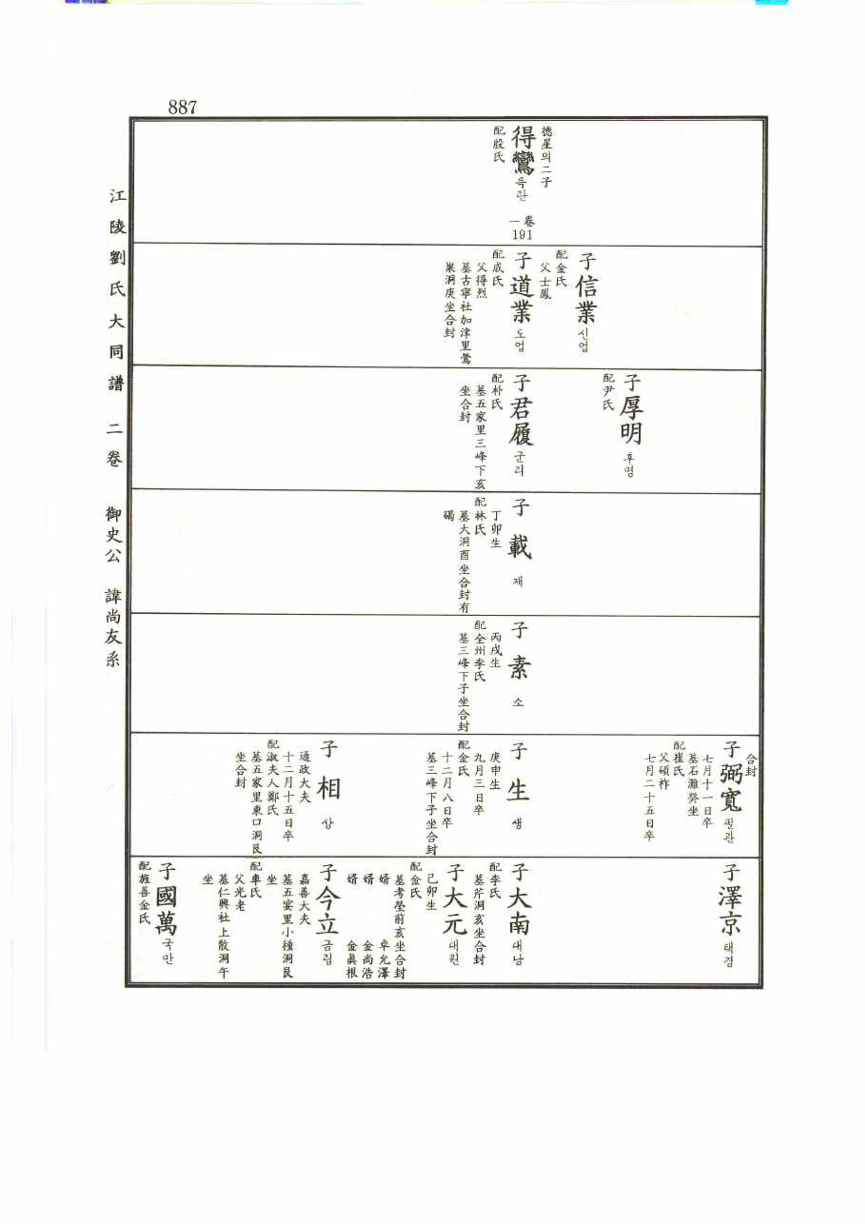 강릉유씨대동보2권 887페이지