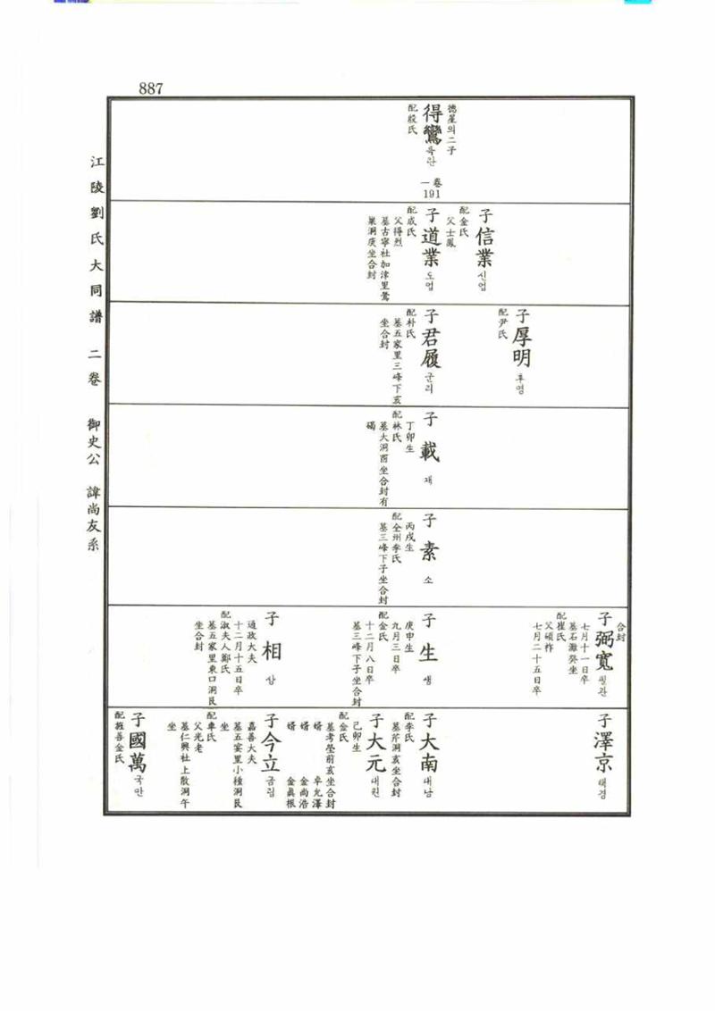 강릉유씨대동보2권 887페이지