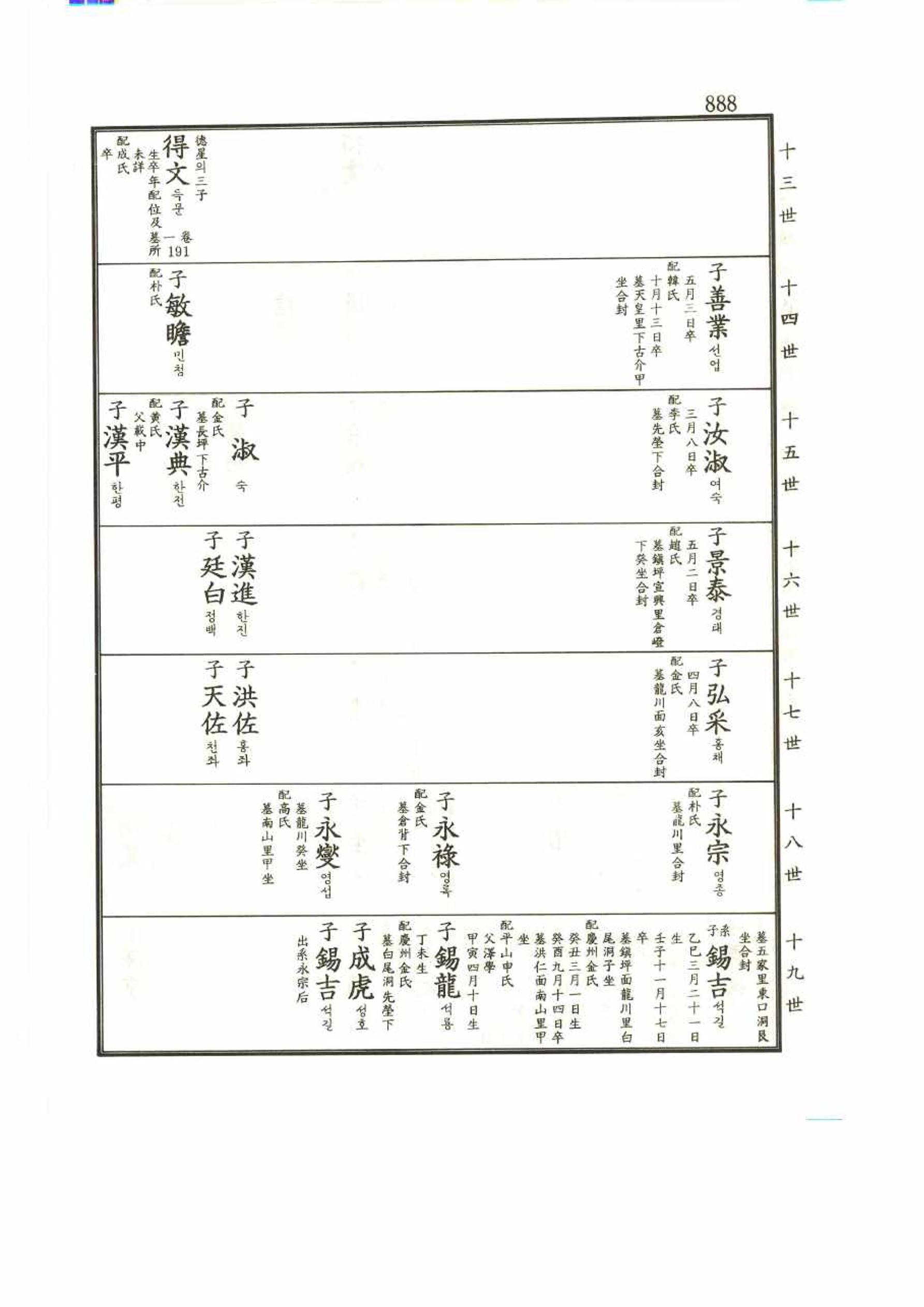 강릉유씨대동보2권 888페이지