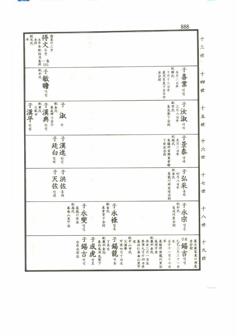 강릉유씨대동보2권 888페이지