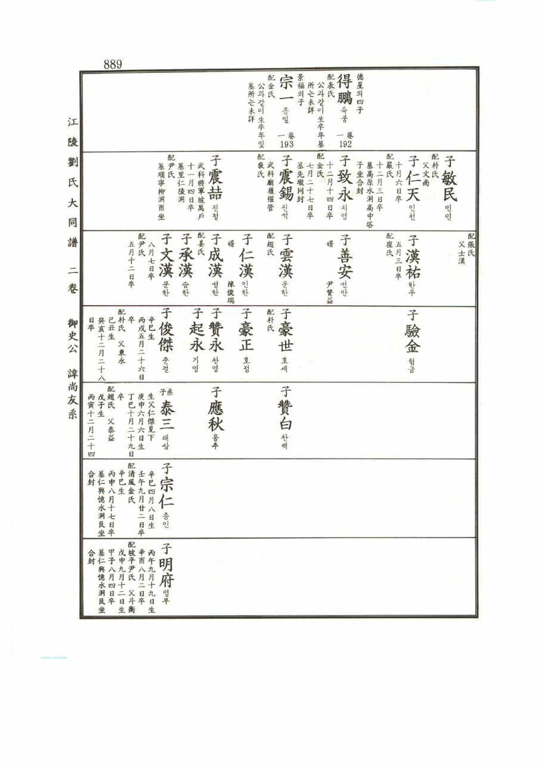 강릉유씨대동보2권 889페이지