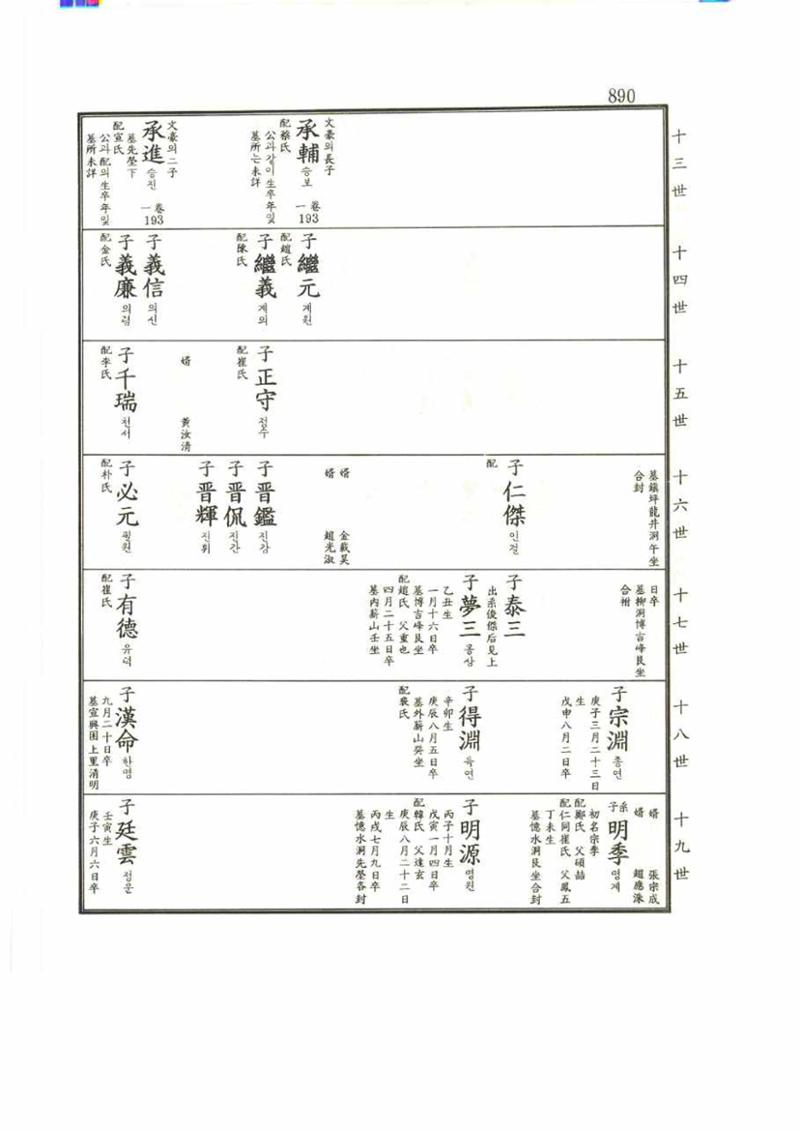 강릉유씨대동보2권 890페이지