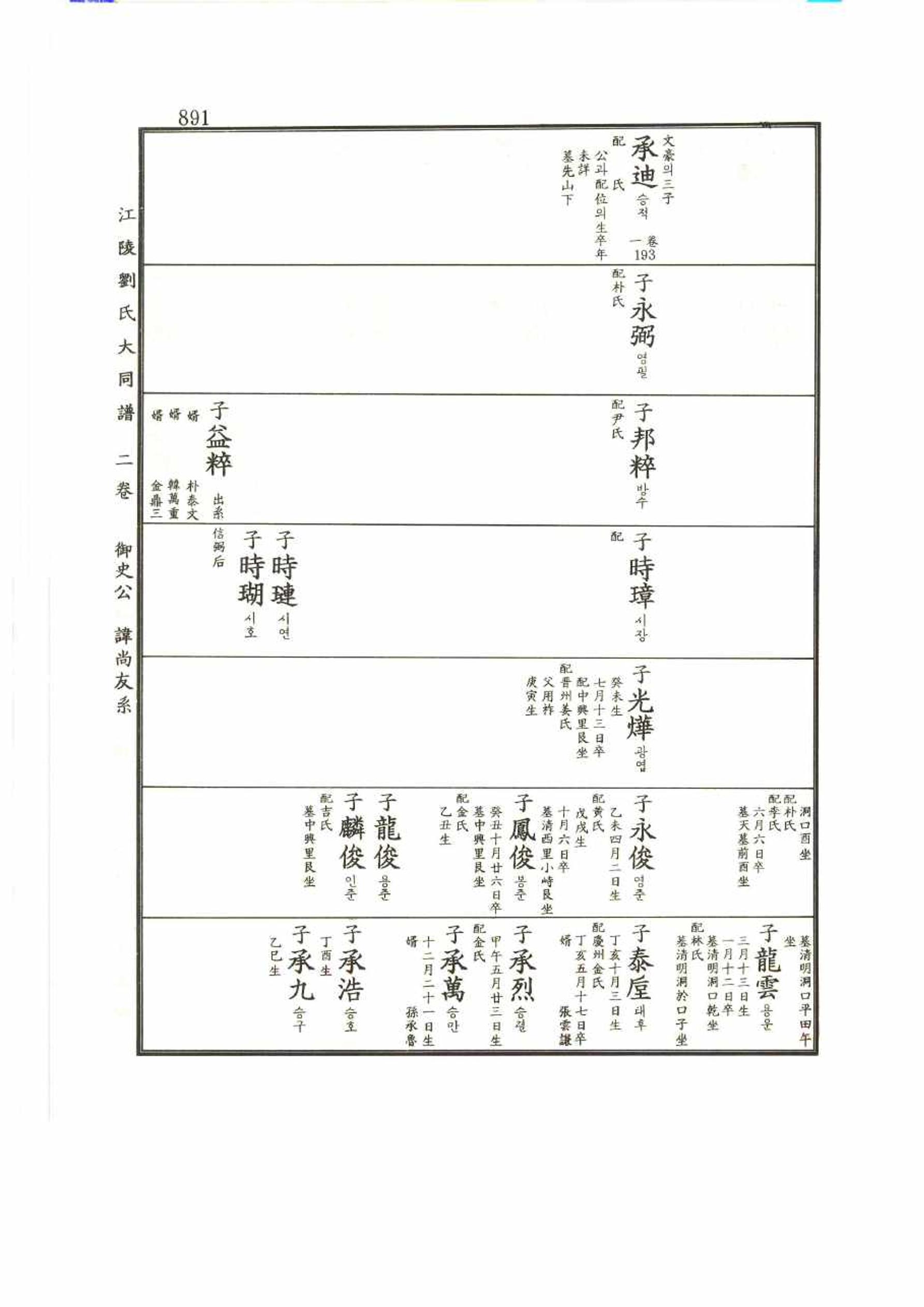 강릉유씨대동보2권 891페이지