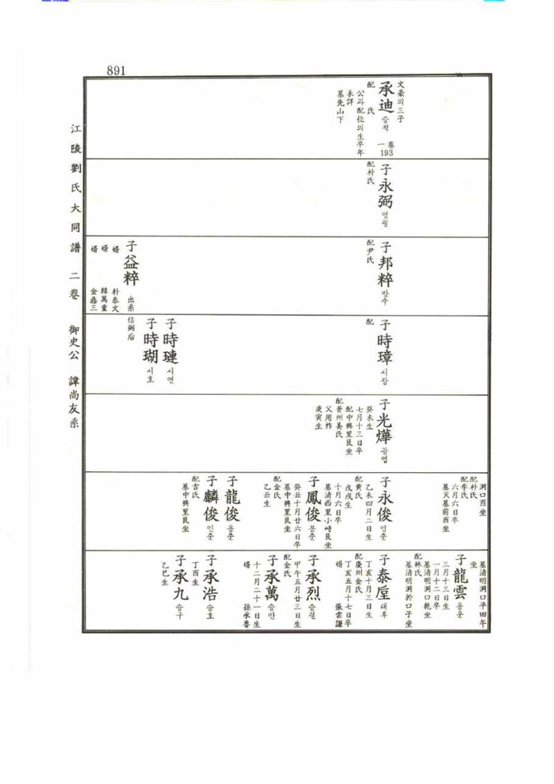 강릉유씨대동보2권 891페이지