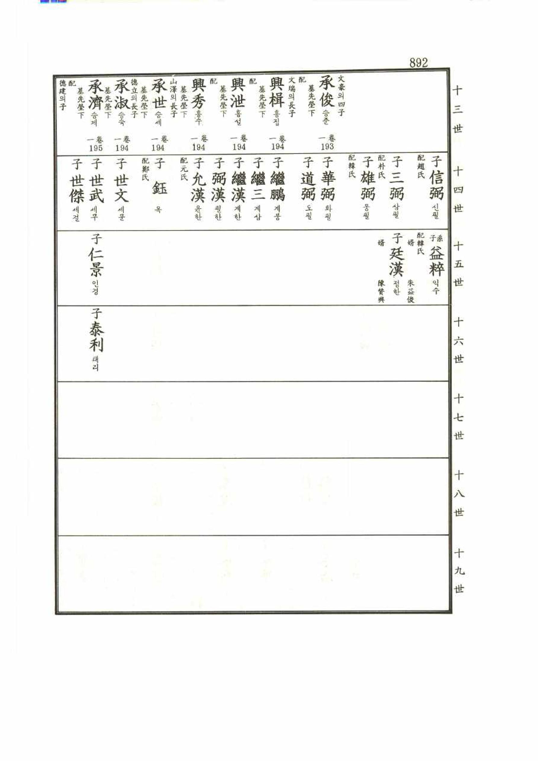 강릉유씨대동보2권 892페이지