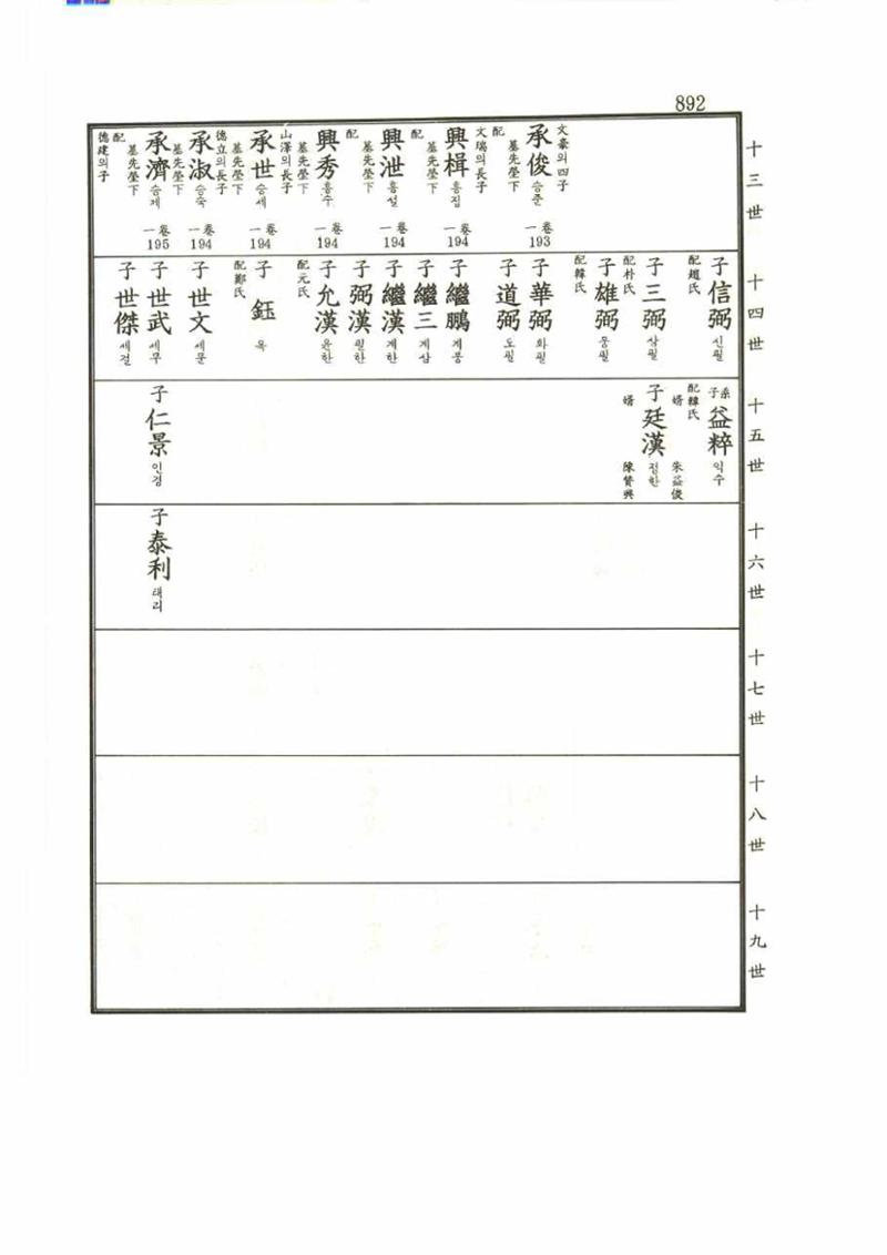강릉유씨대동보2권 892페이지