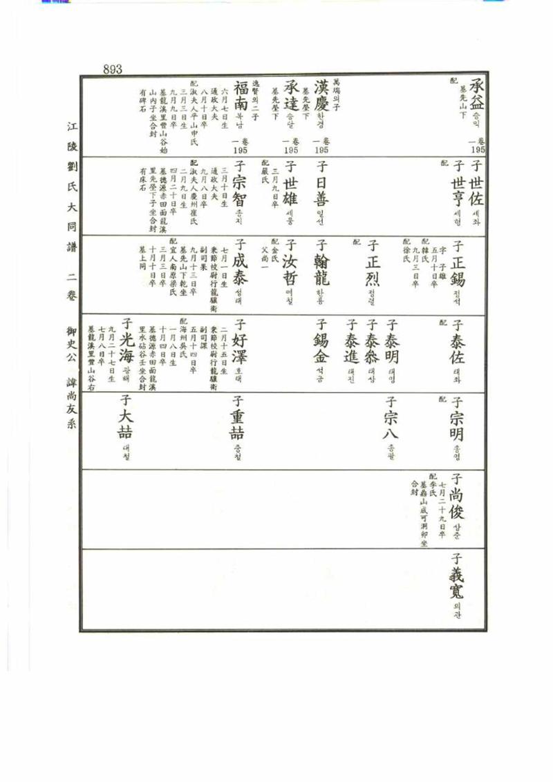 강릉유씨대동보2권 893페이지
