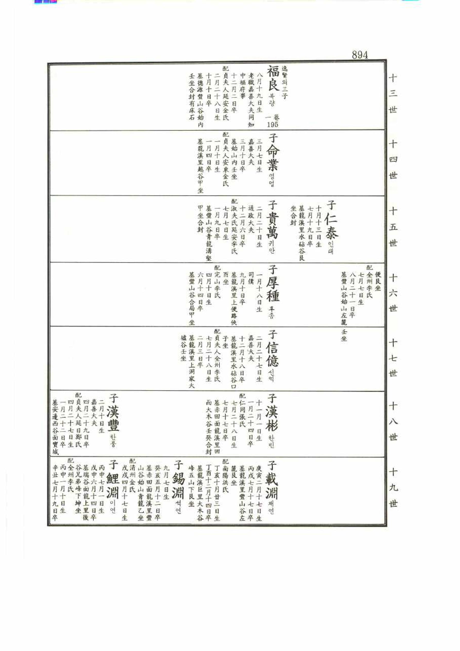 강릉유씨대동보2권 894페이지