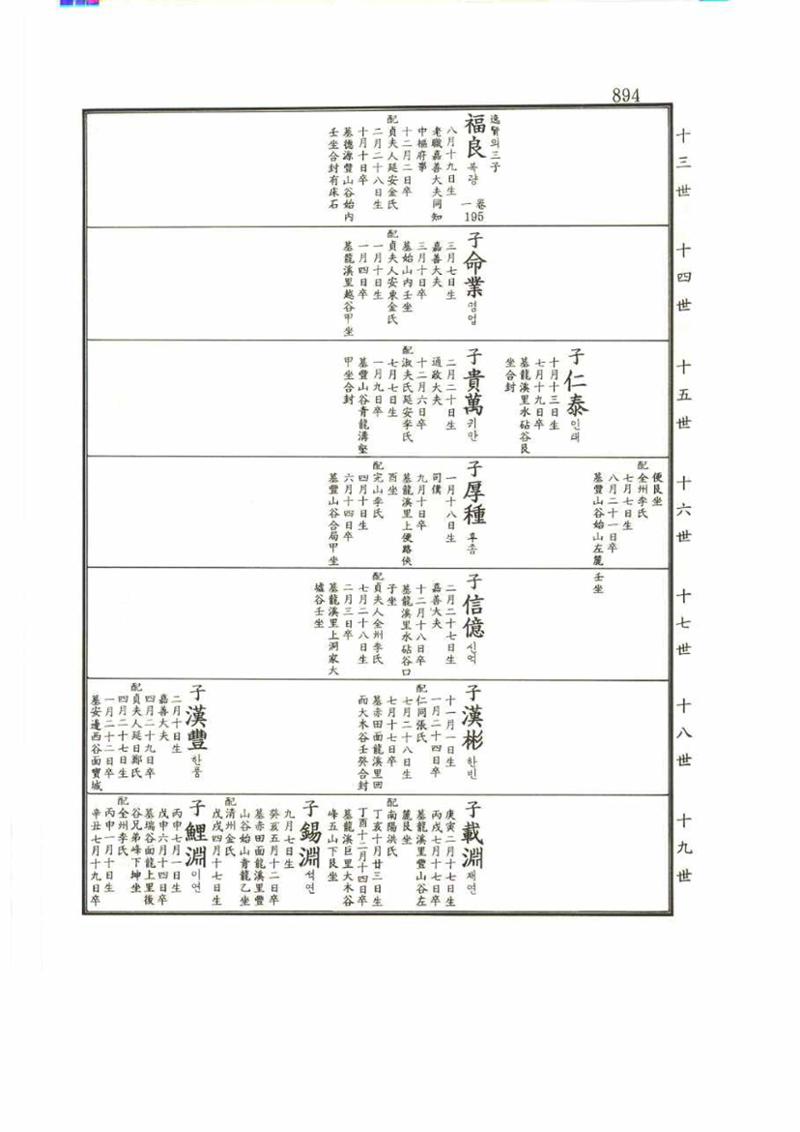 강릉유씨대동보2권 894페이지