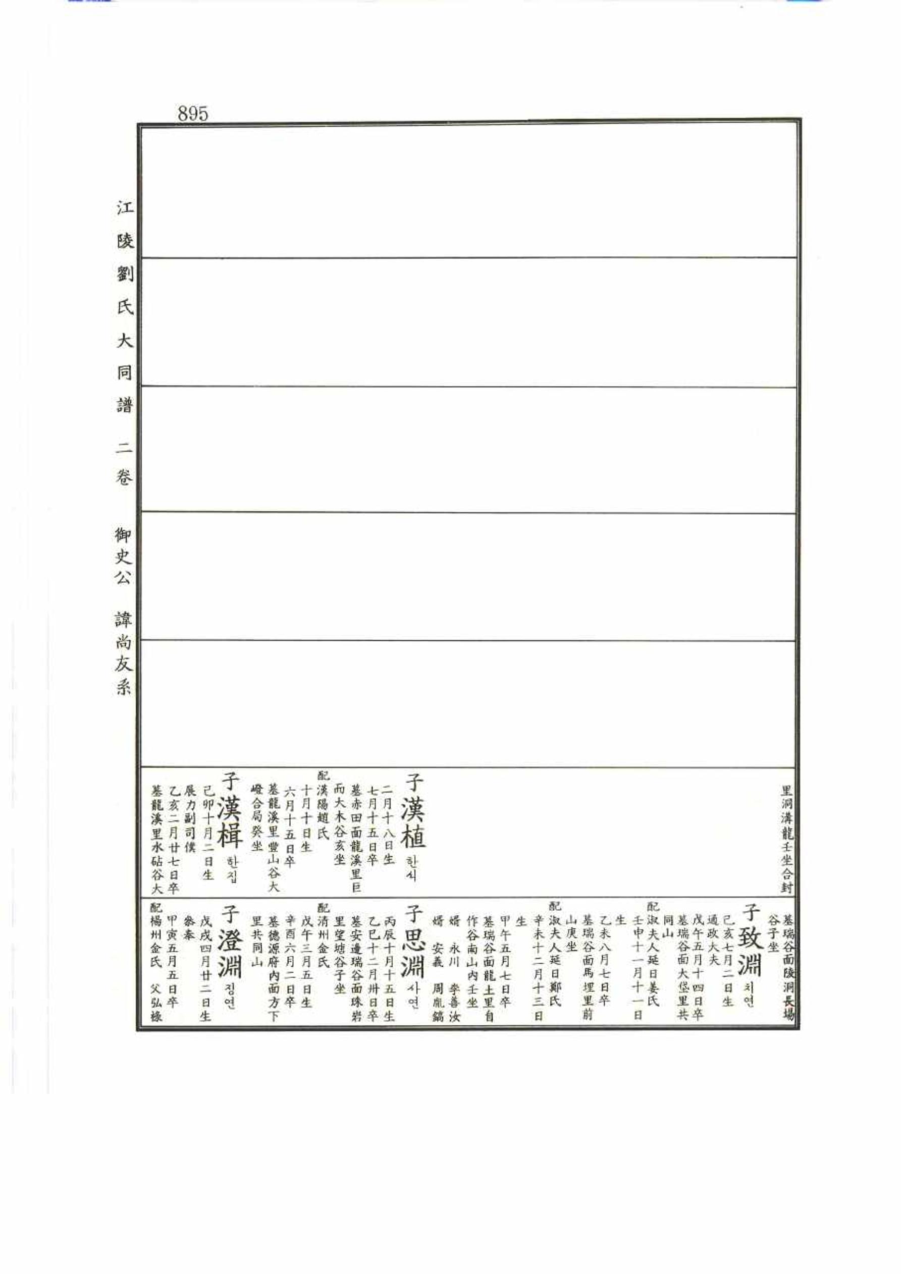 강릉유씨대동보2권 895페이지