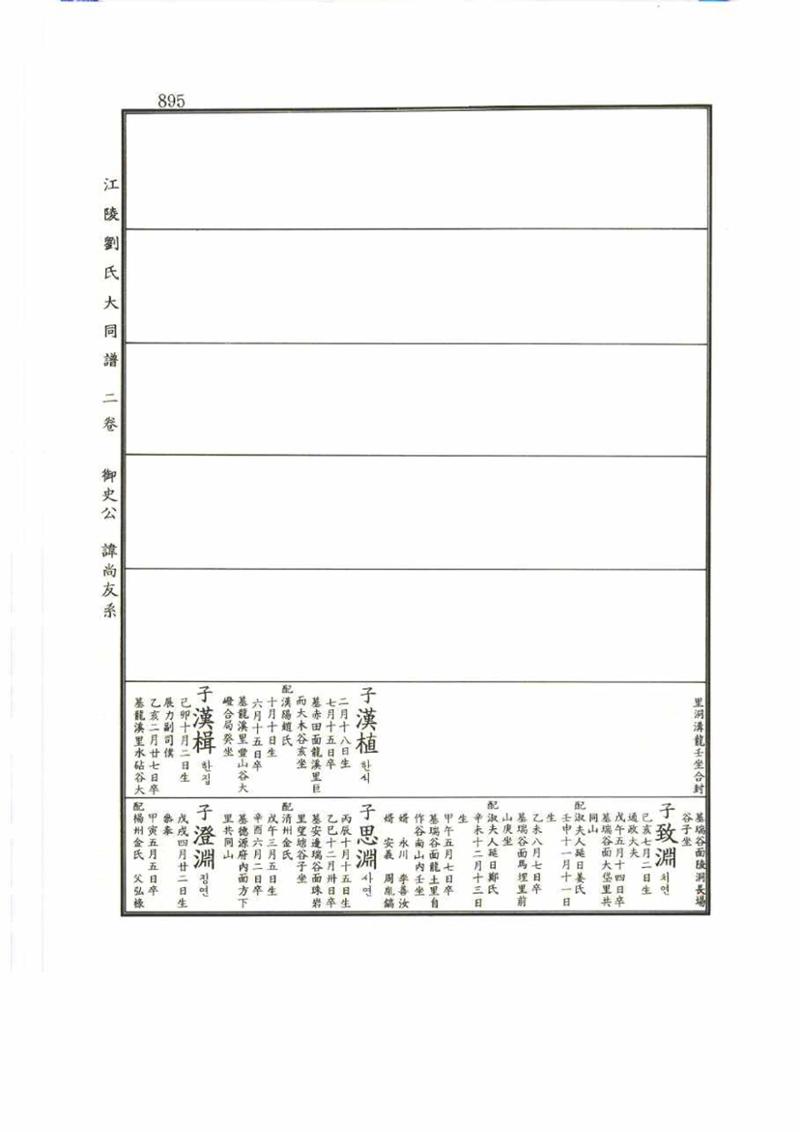 강릉유씨대동보2권 895페이지