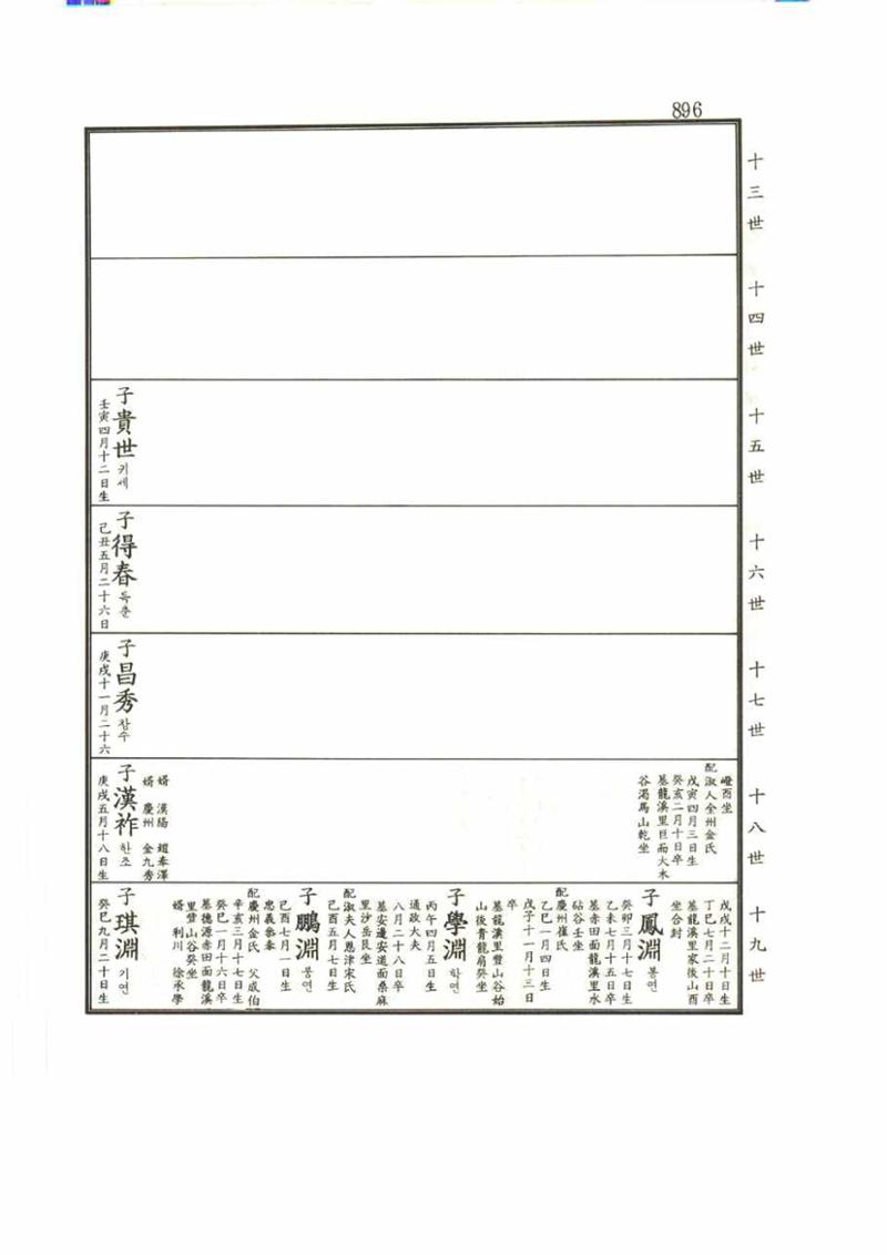 강릉유씨대동보2권 896페이지