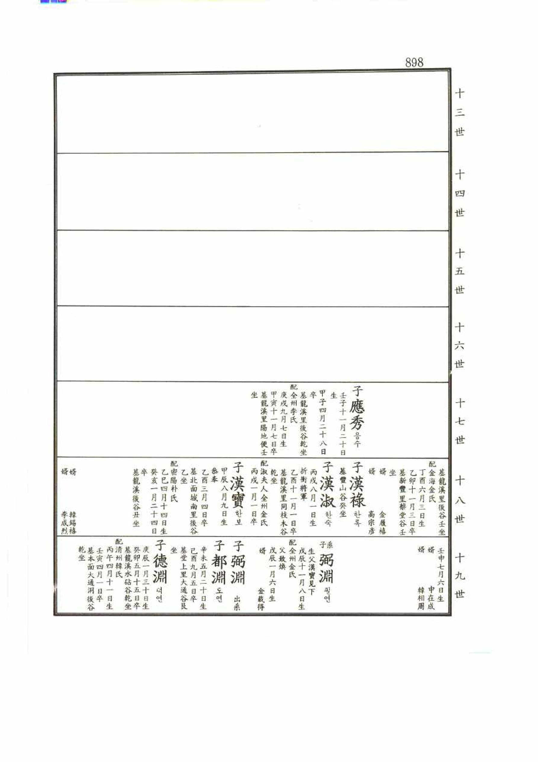강릉유씨대동보2권 898페이지