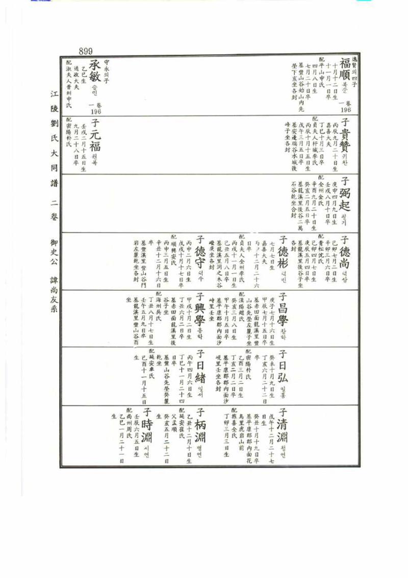 강릉유씨대동보2권 899페이지