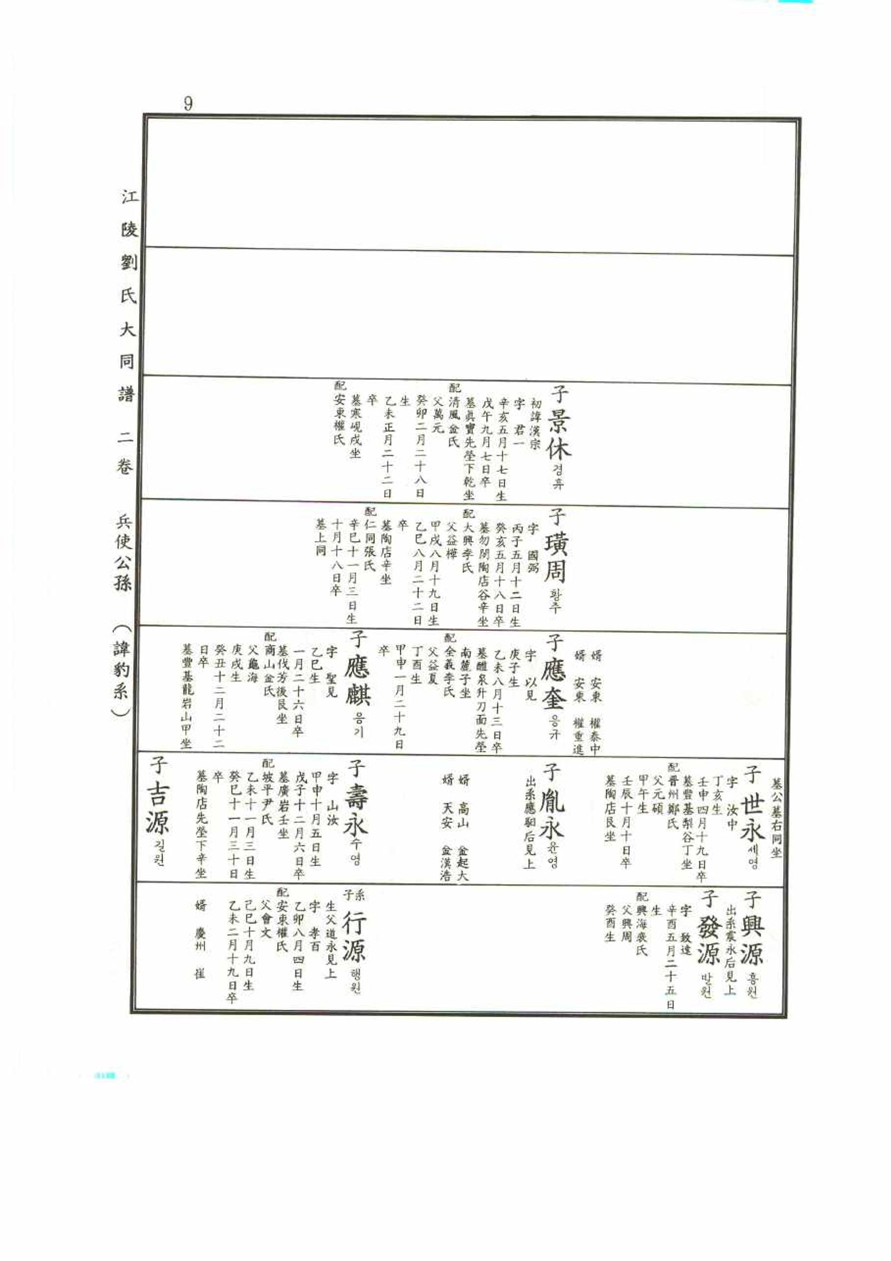 강릉유씨대동보2권 9페이지