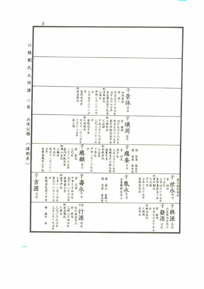 강릉유씨대동보2권 9페이지