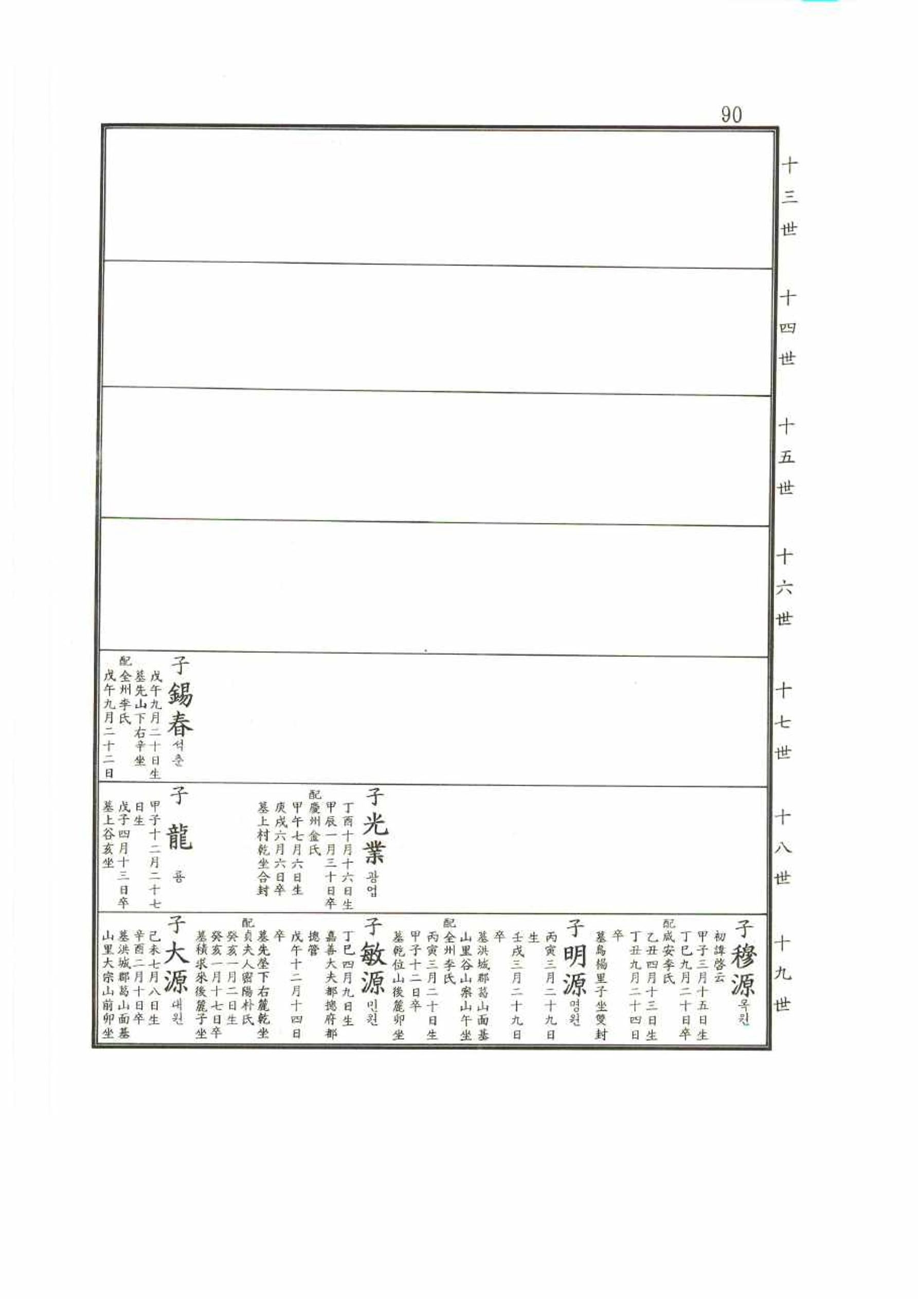 강릉유씨대동보2권 90페이지