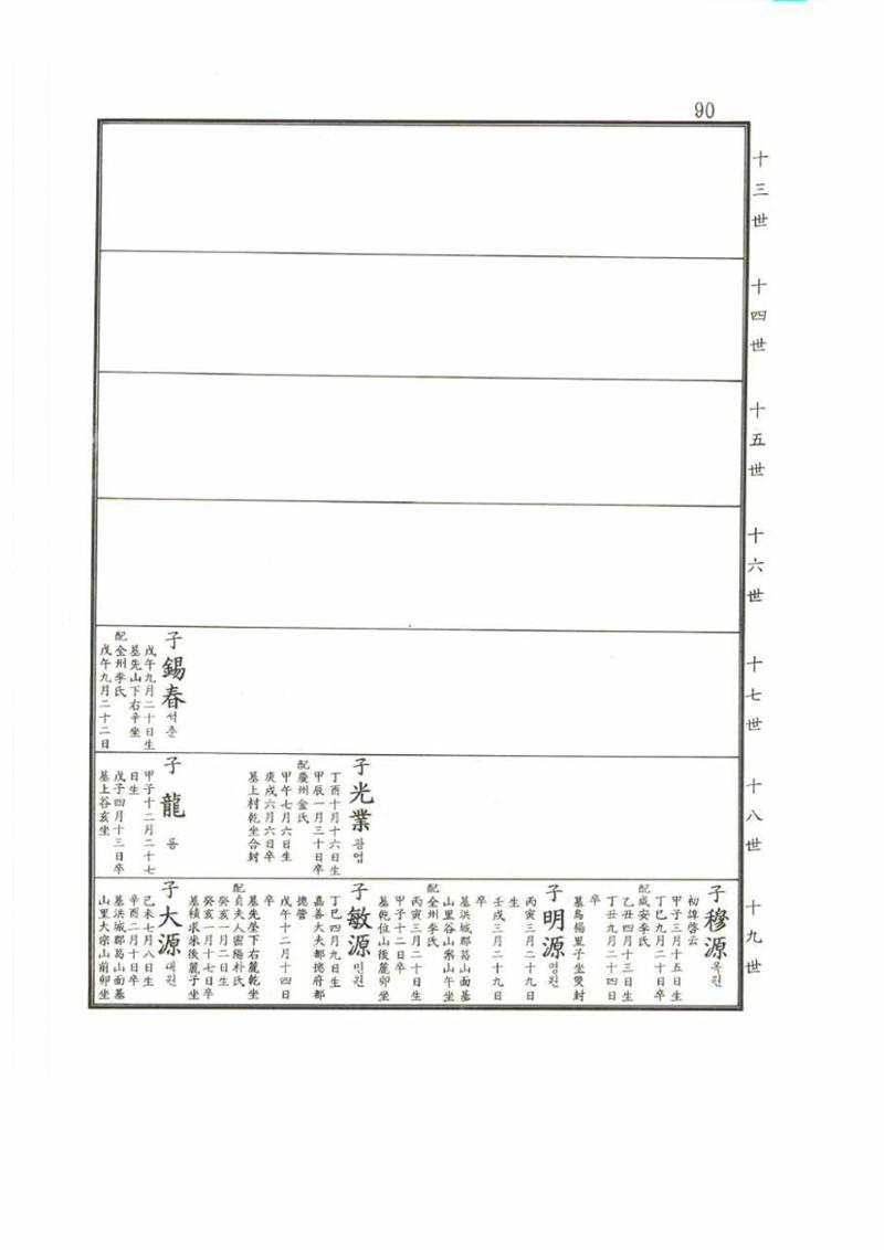 강릉유씨대동보2권 90페이지