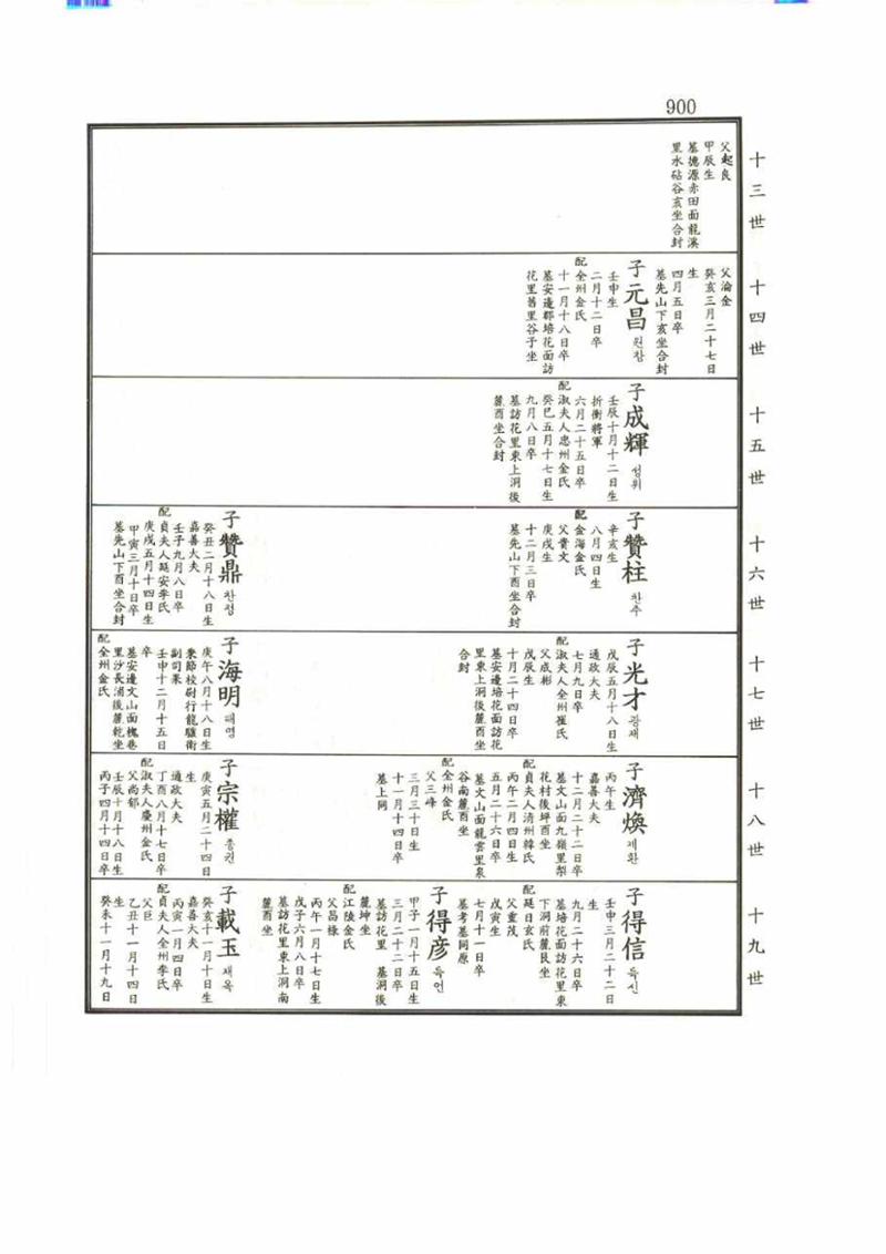 강릉유씨대동보2권 900페이지