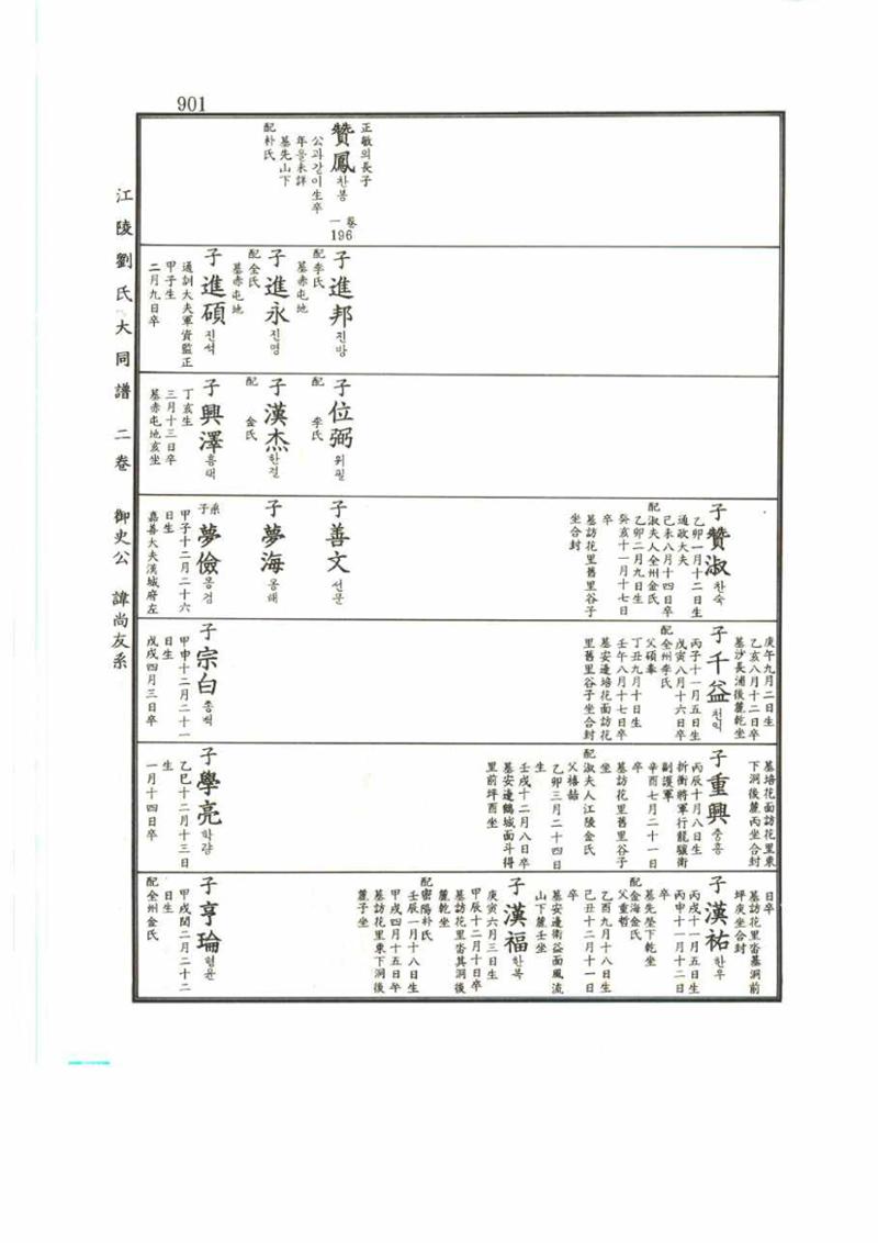 강릉유씨대동보2권 901페이지