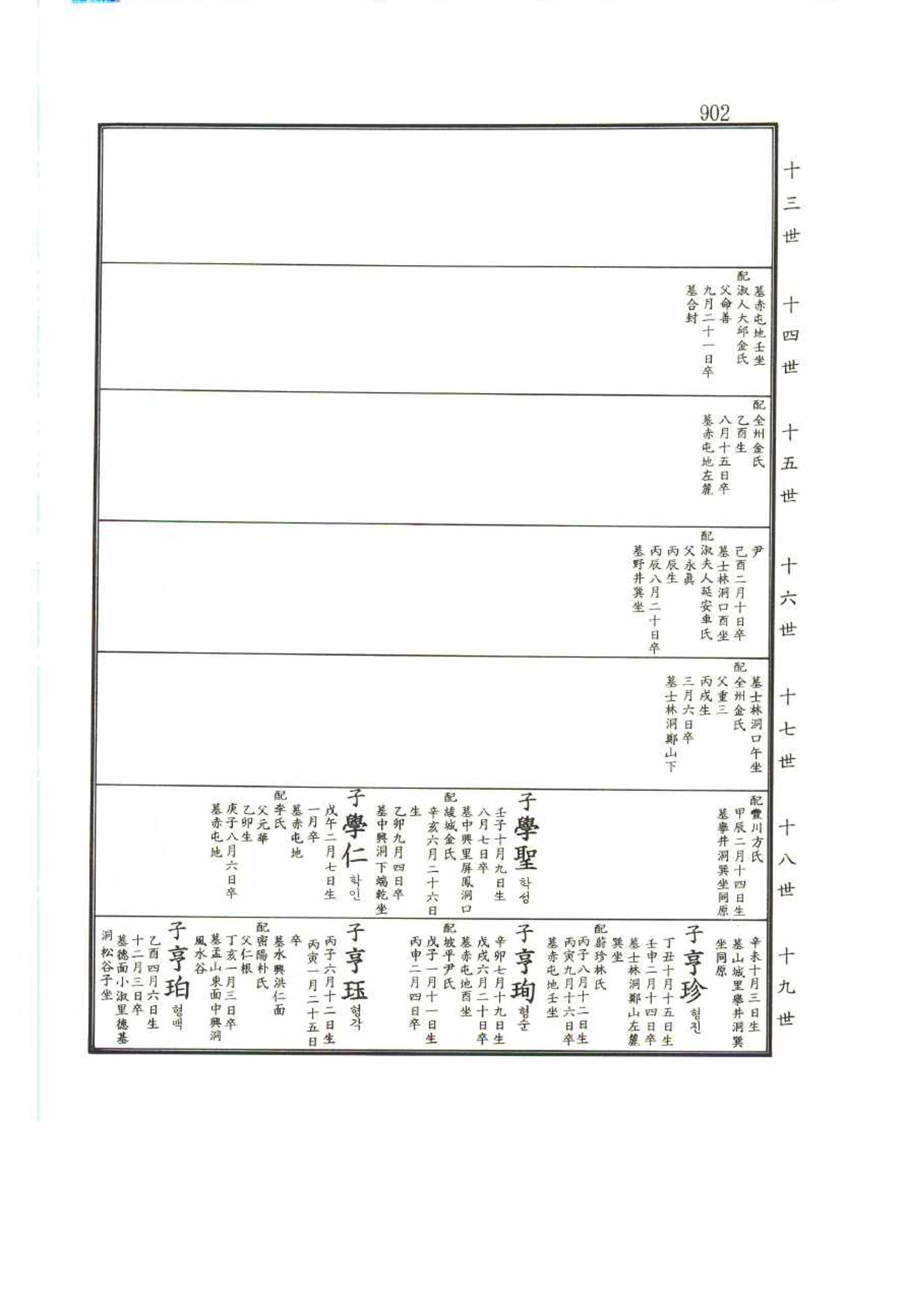 강릉유씨대동보2권 902페이지