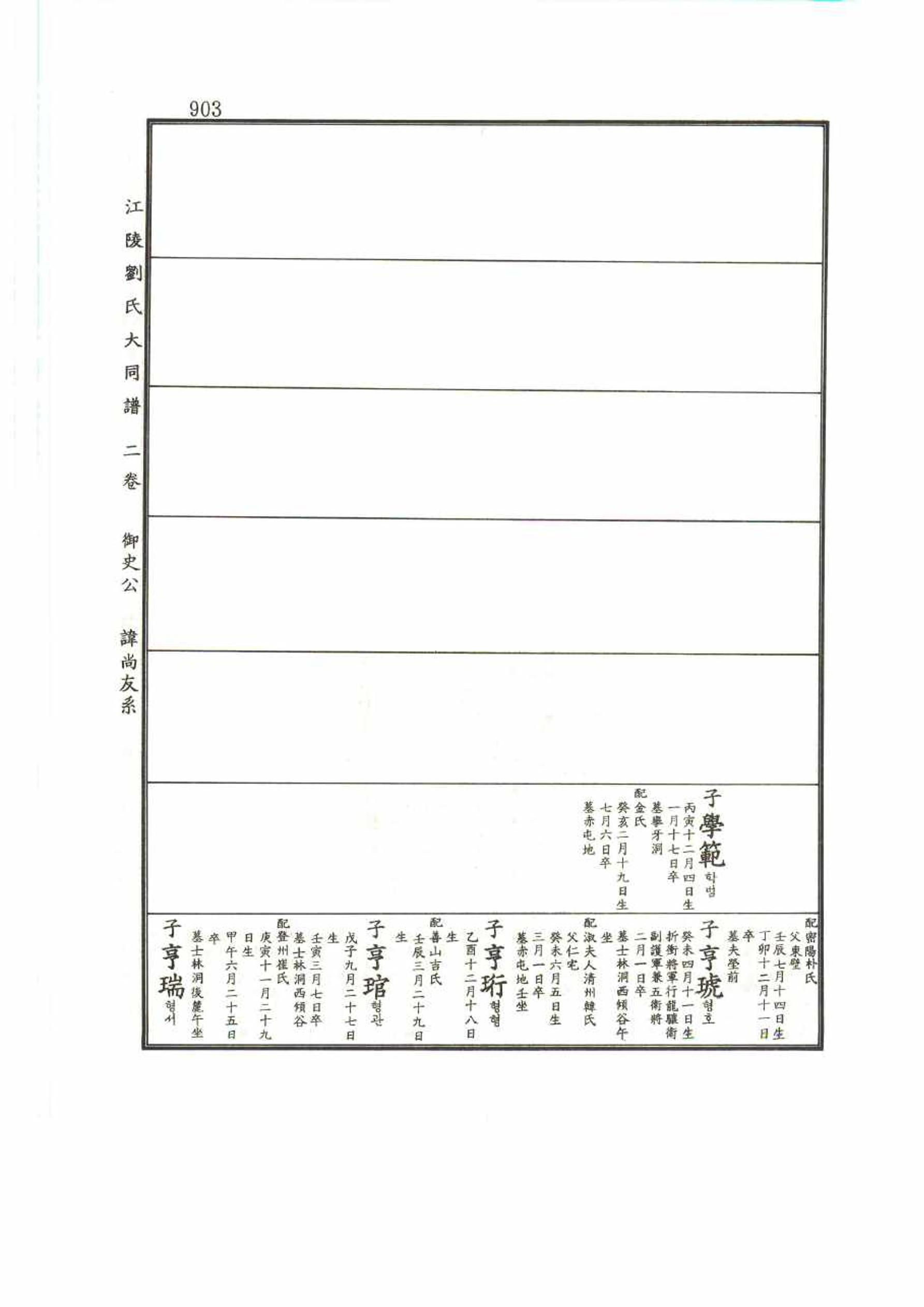 강릉유씨대동보2권 903페이지