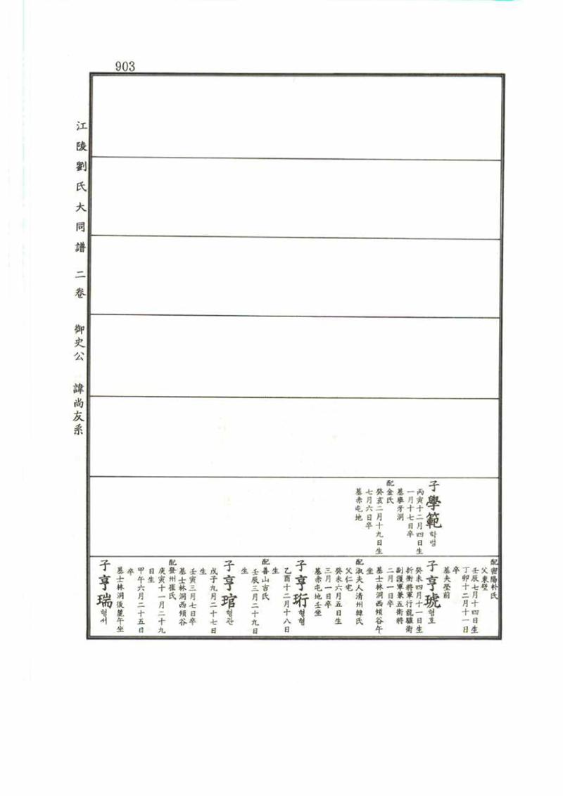 강릉유씨대동보2권 903페이지