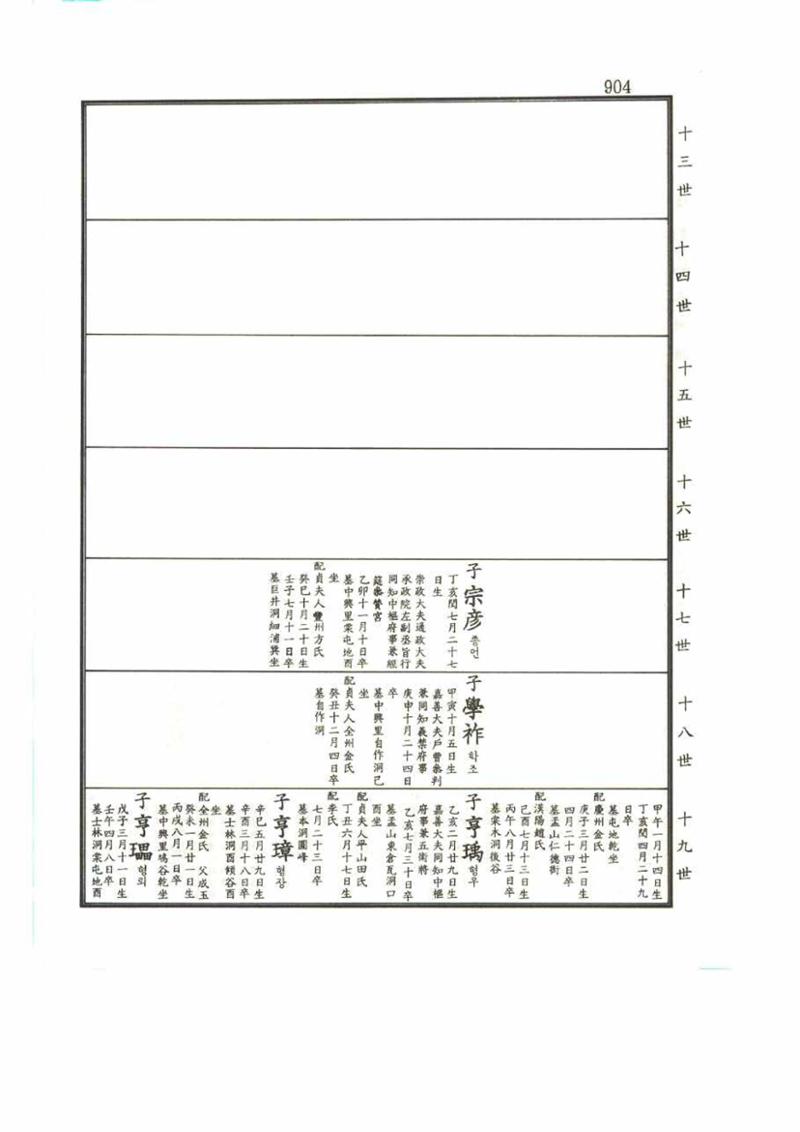 강릉유씨대동보2권 904페이지