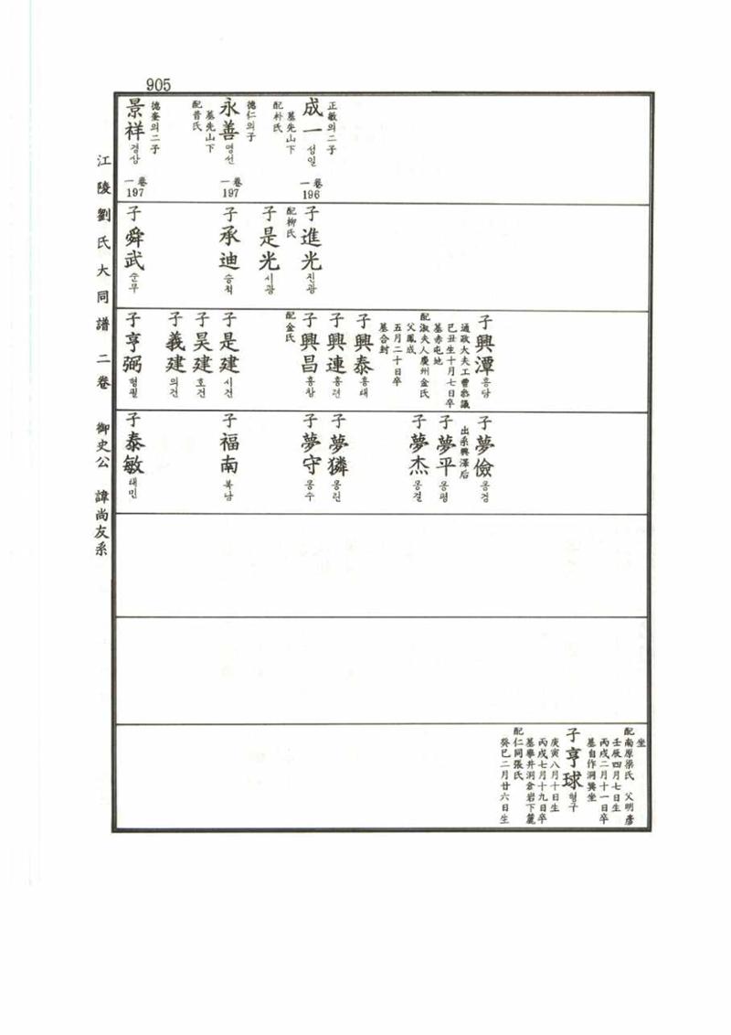 강릉유씨대동보2권 905페이지