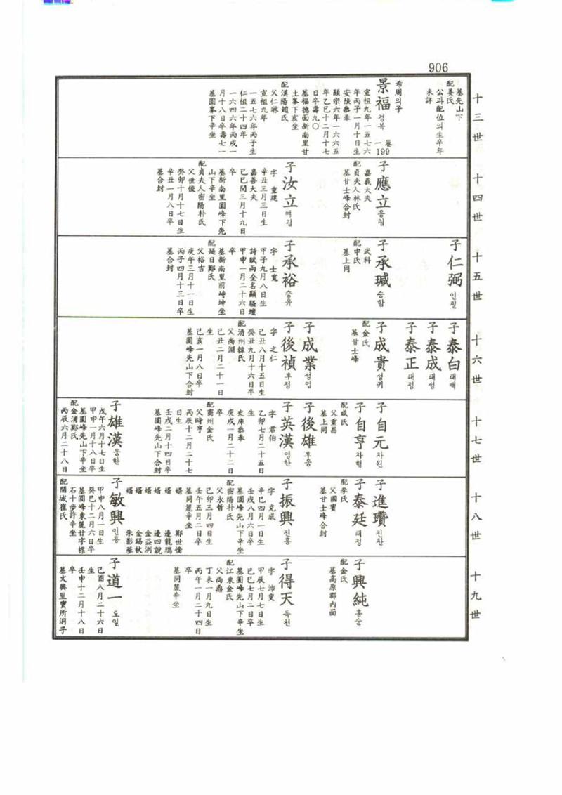 강릉유씨대동보2권 906페이지