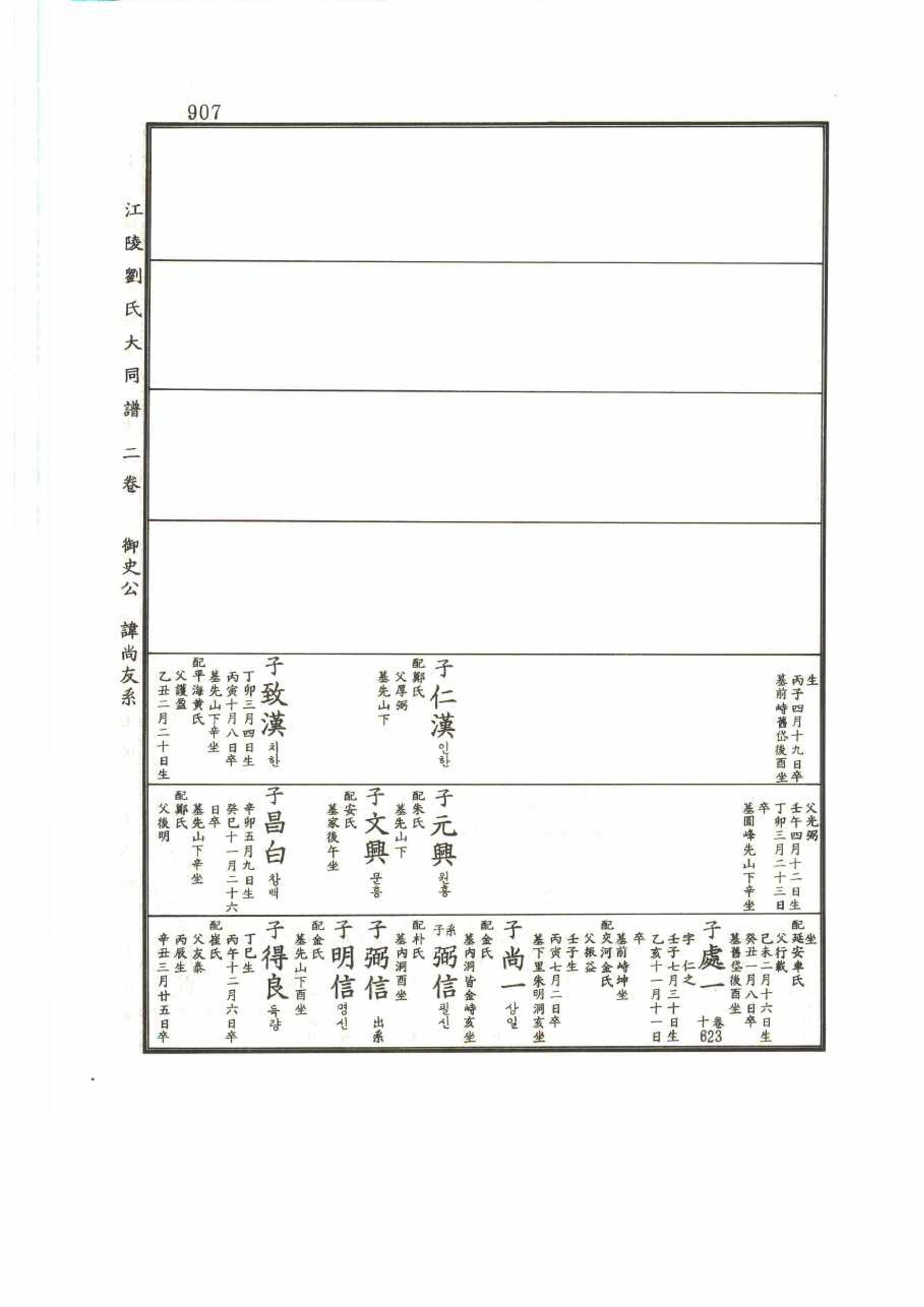 강릉유씨대동보2권 907페이지
