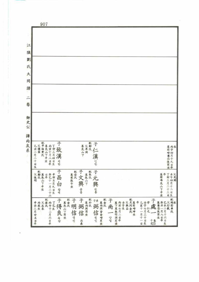 강릉유씨대동보2권 907페이지