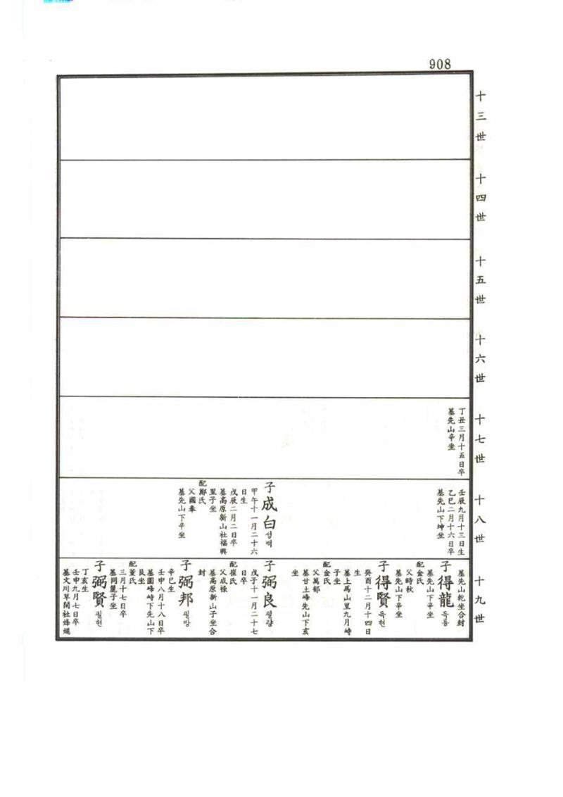 강릉유씨대동보2권 908페이지