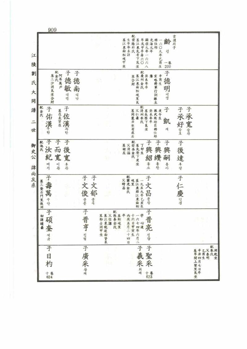 강릉유씨대동보2권 909페이지