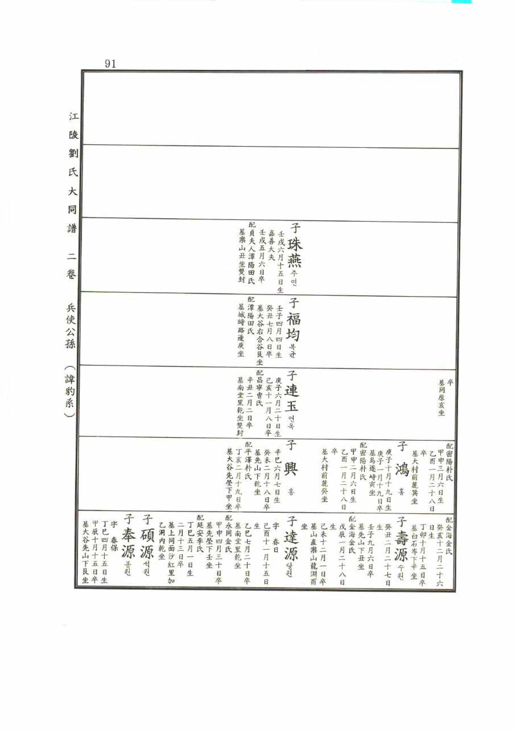 강릉유씨대동보2권 91페이지