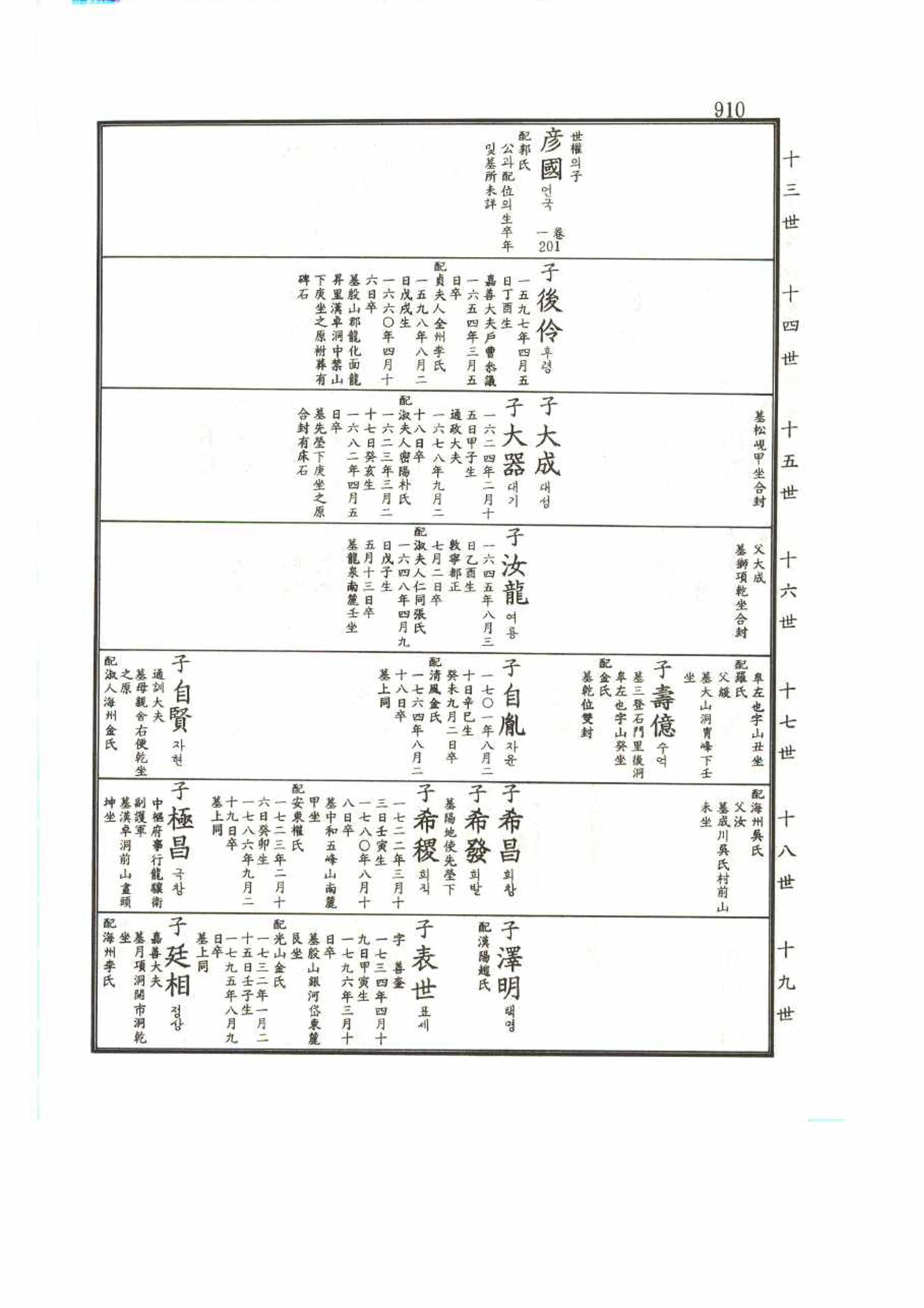 강릉유씨대동보2권 910페이지