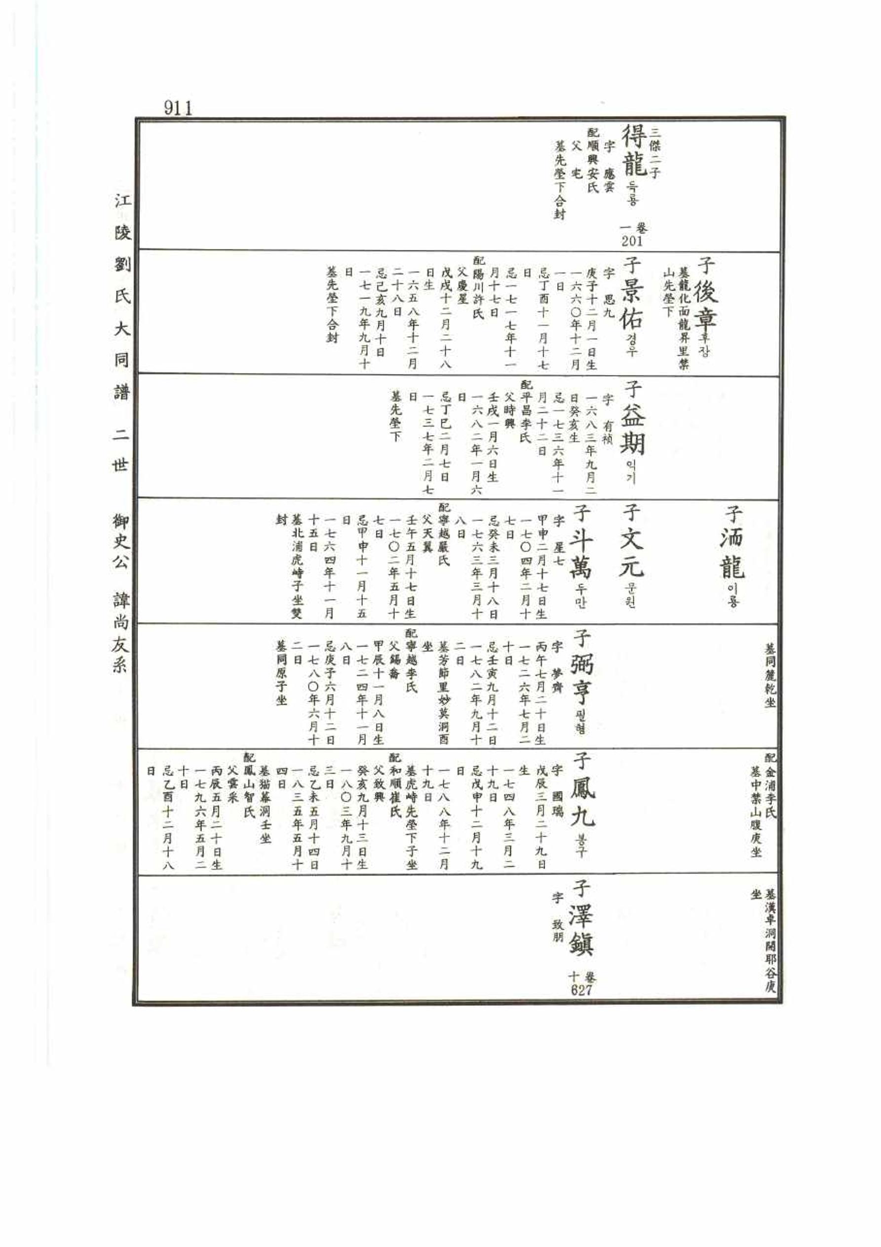 강릉유씨대동보2권 911페이지