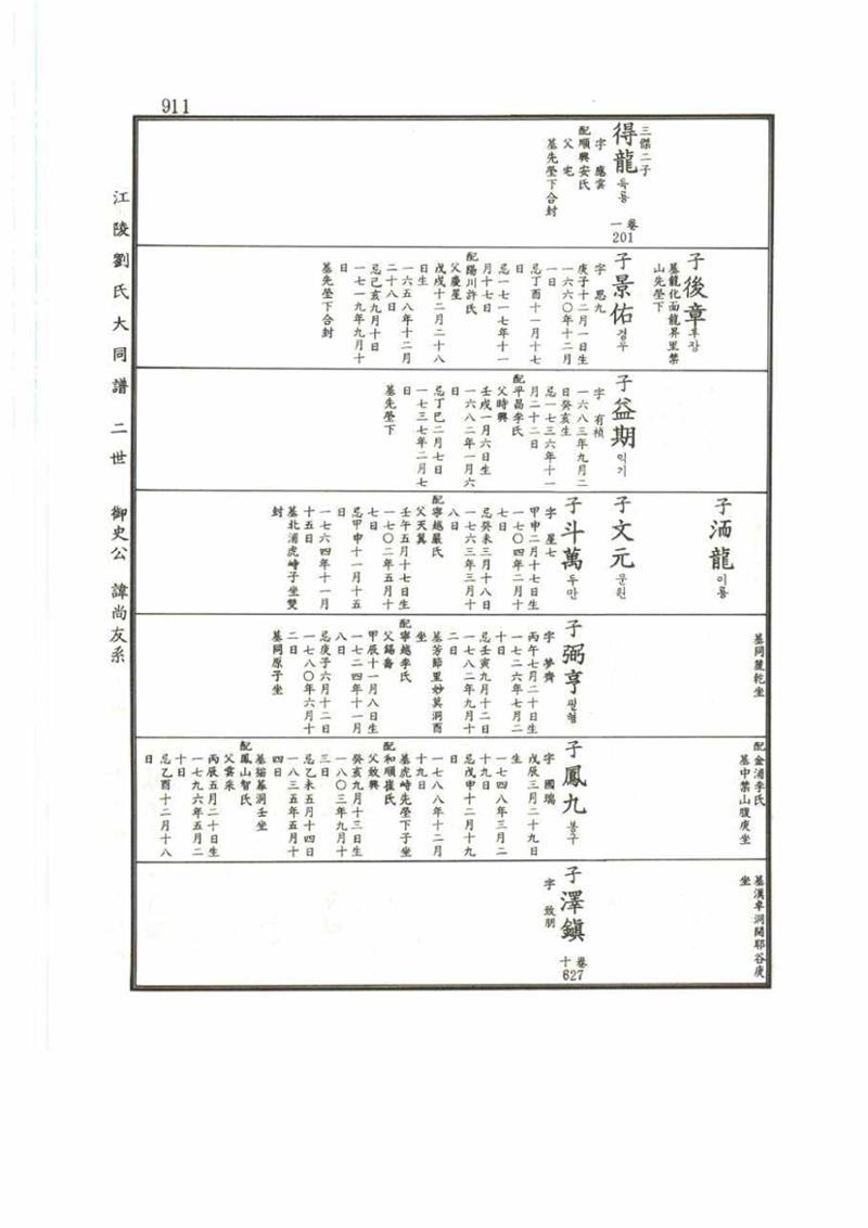 강릉유씨대동보2권 911페이지