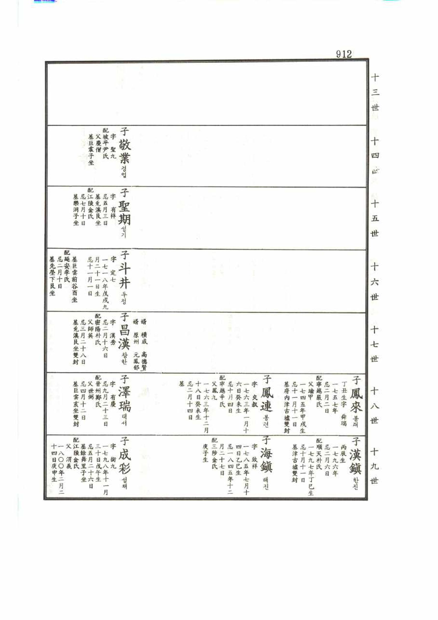 강릉유씨대동보2권 912페이지