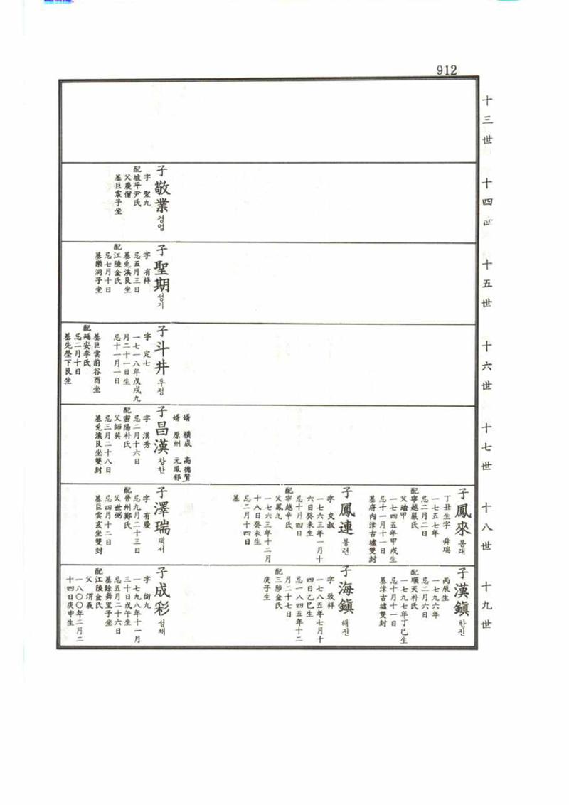 강릉유씨대동보2권 912페이지