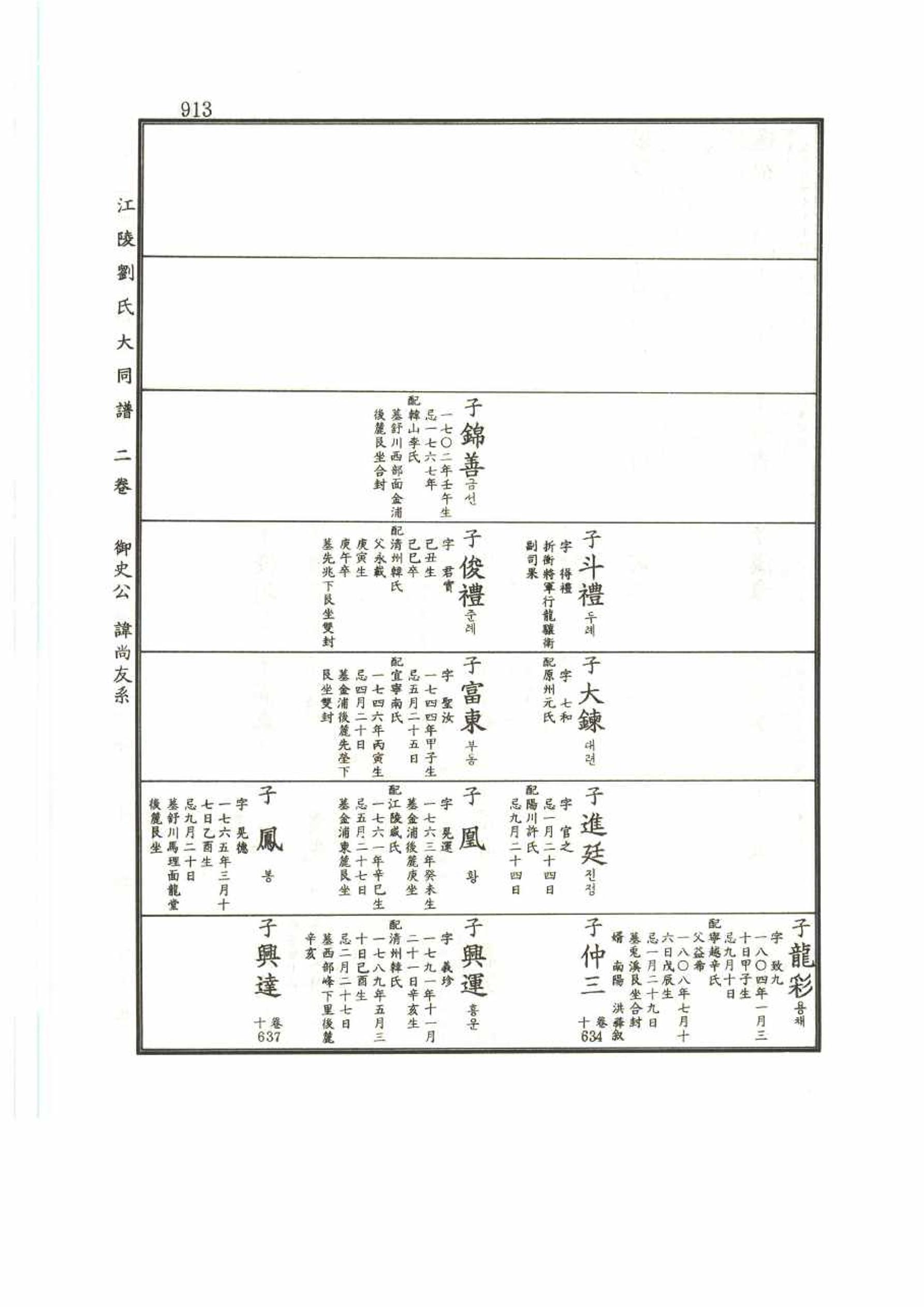 강릉유씨대동보2권 913페이지