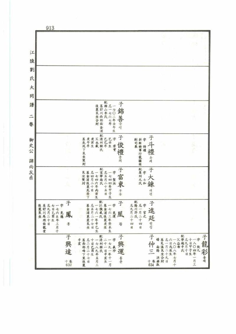 강릉유씨대동보2권 913페이지