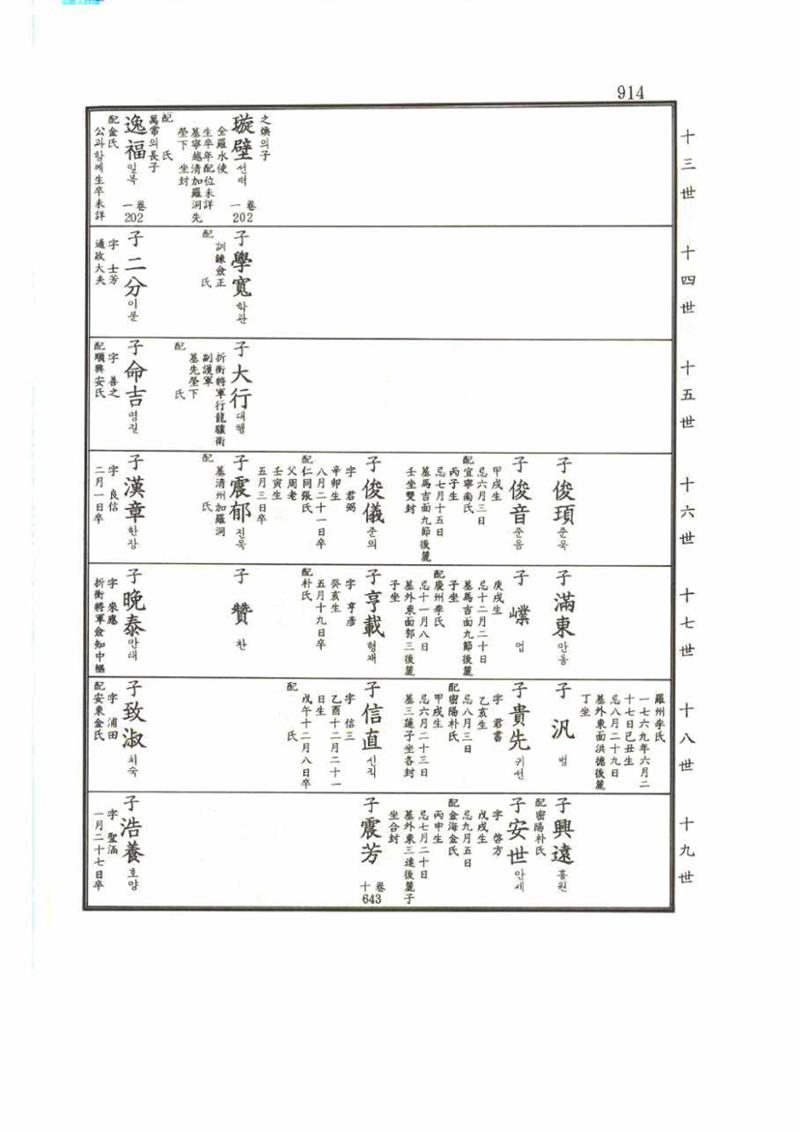 강릉유씨대동보2권 914페이지