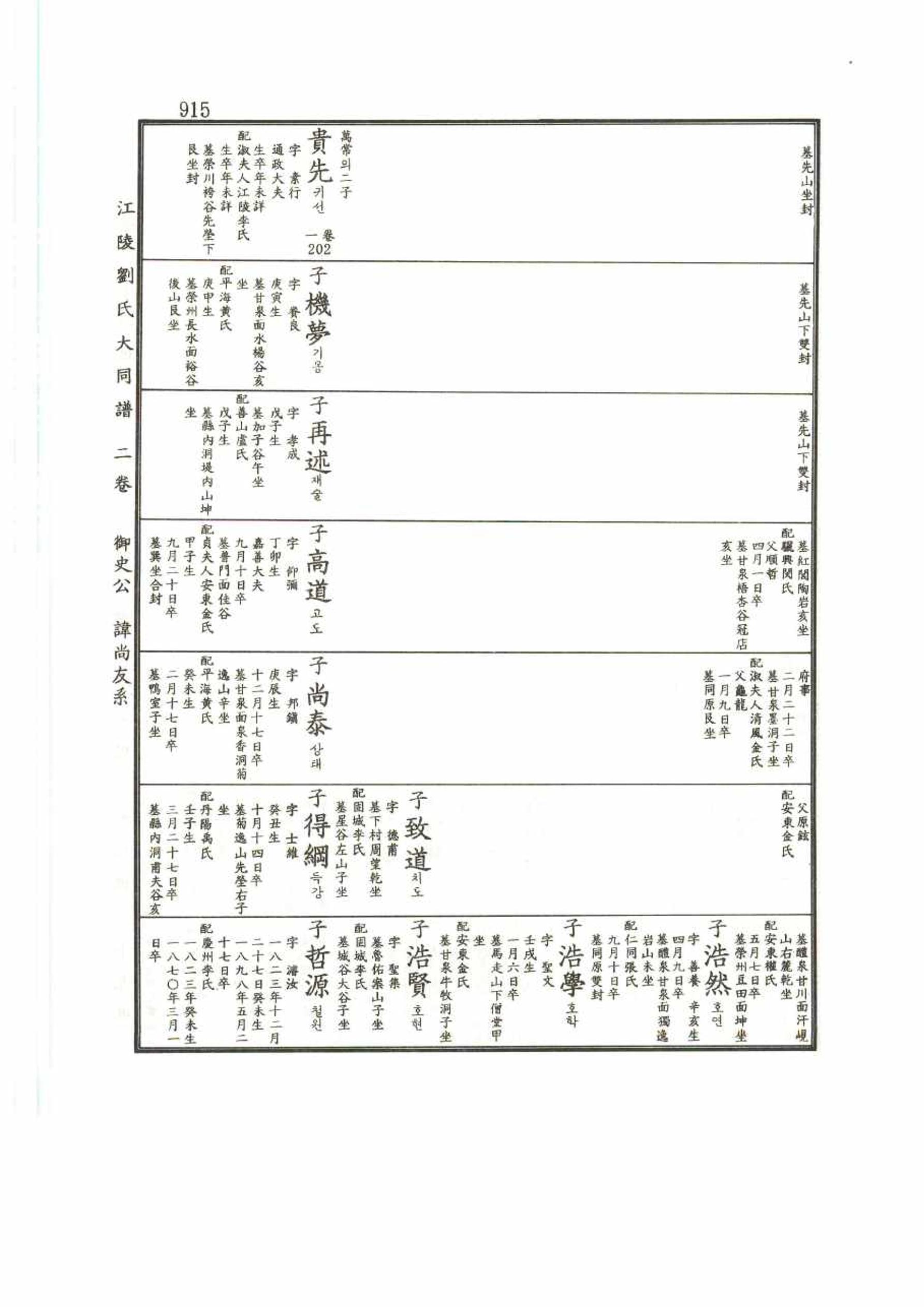 강릉유씨대동보2권 915페이지