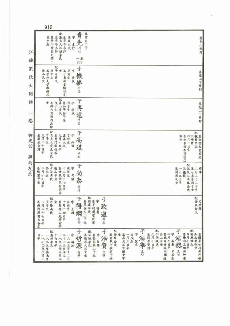 강릉유씨대동보2권 915페이지